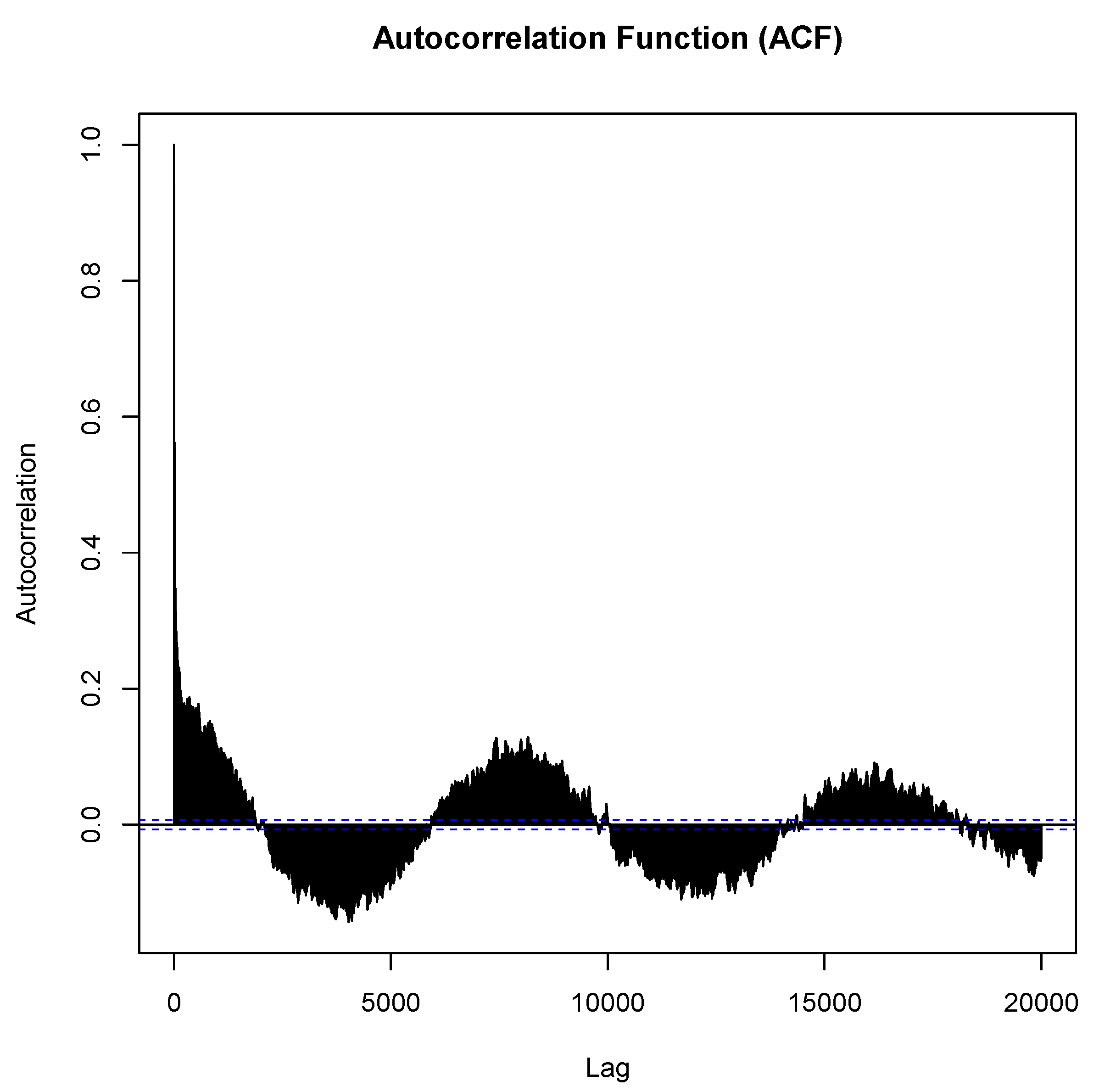 Preprints 106759 g0a1