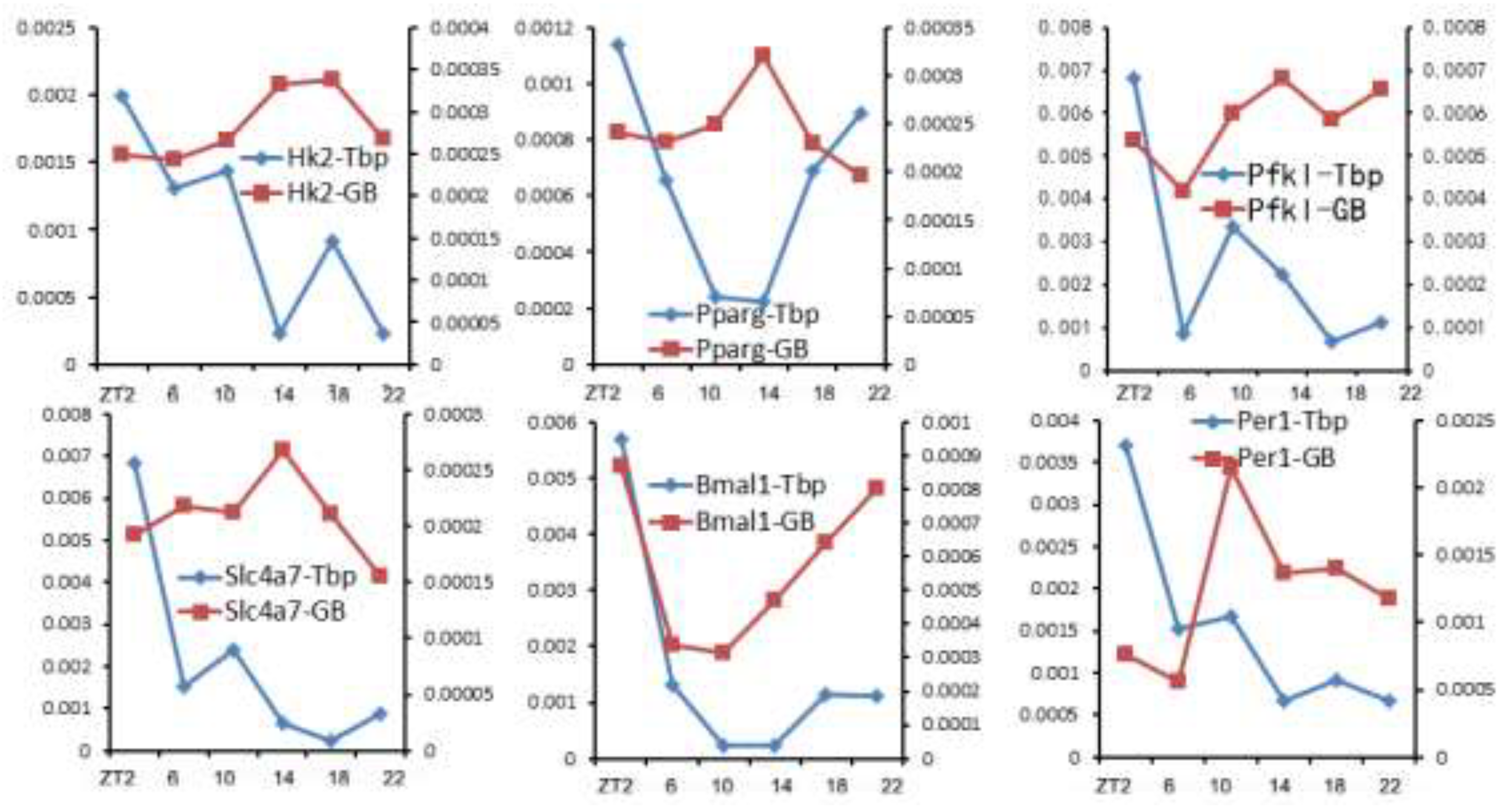 Preprints 77735 g002