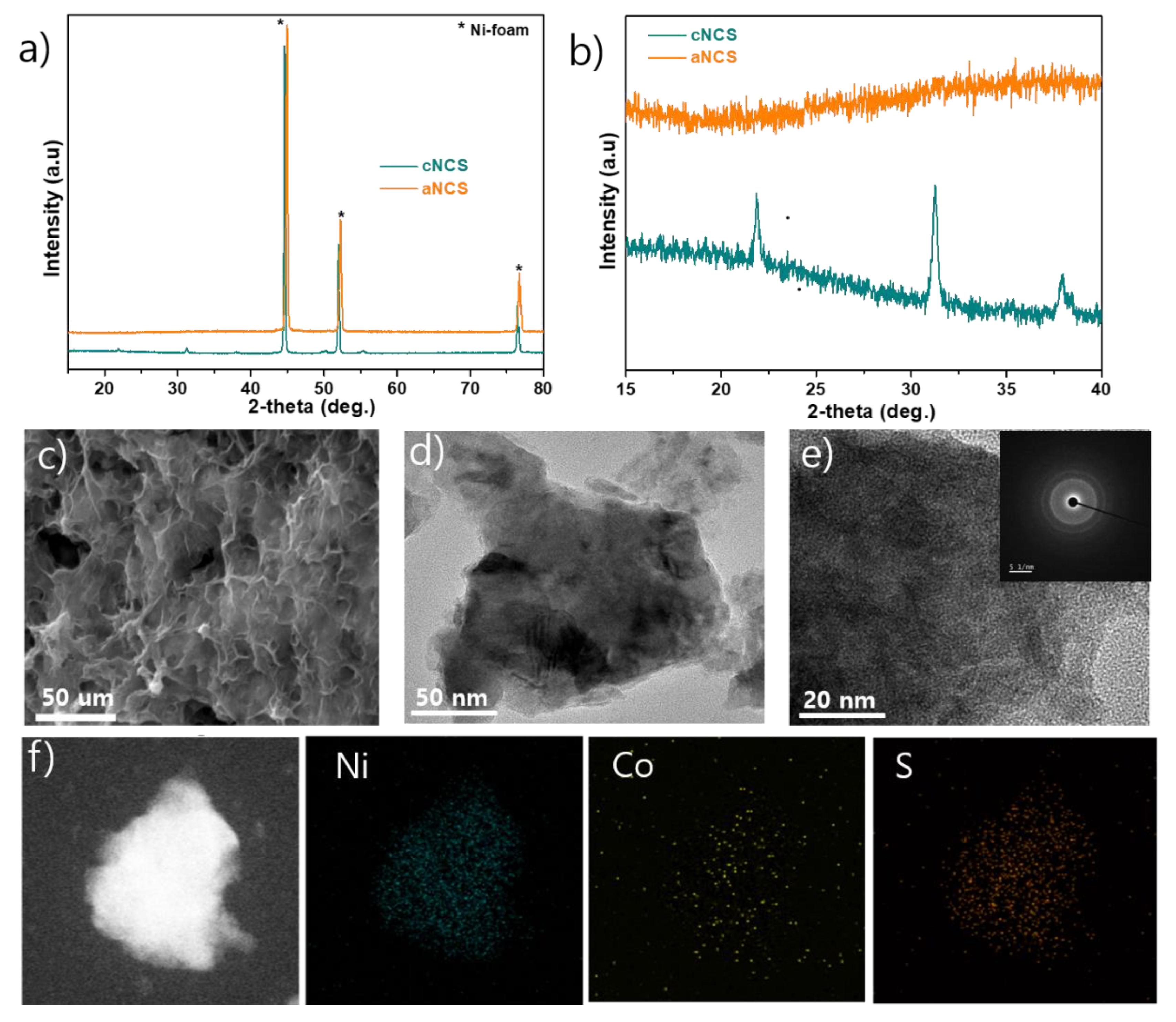 Preprints 116077 g001