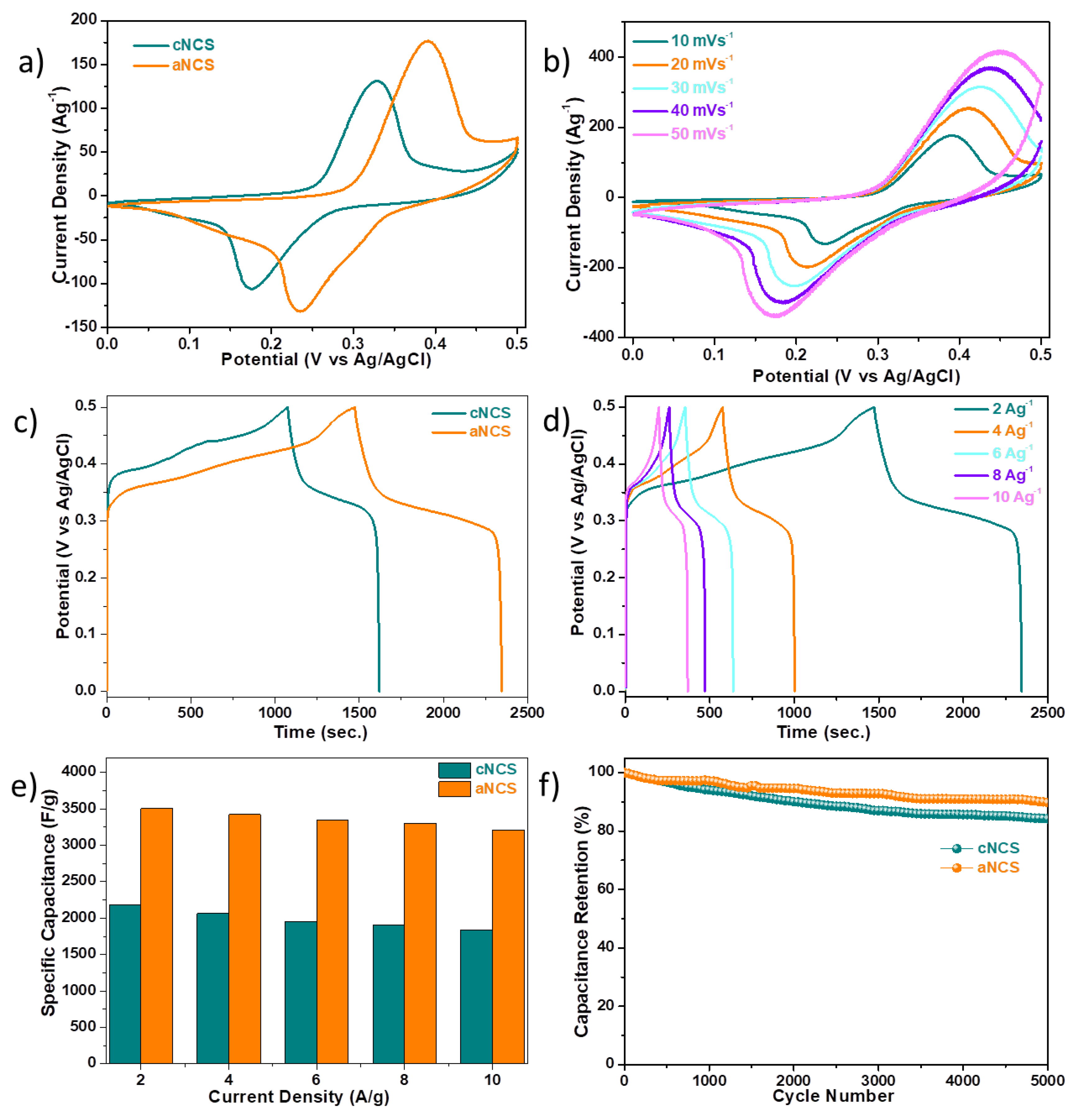 Preprints 116077 g003