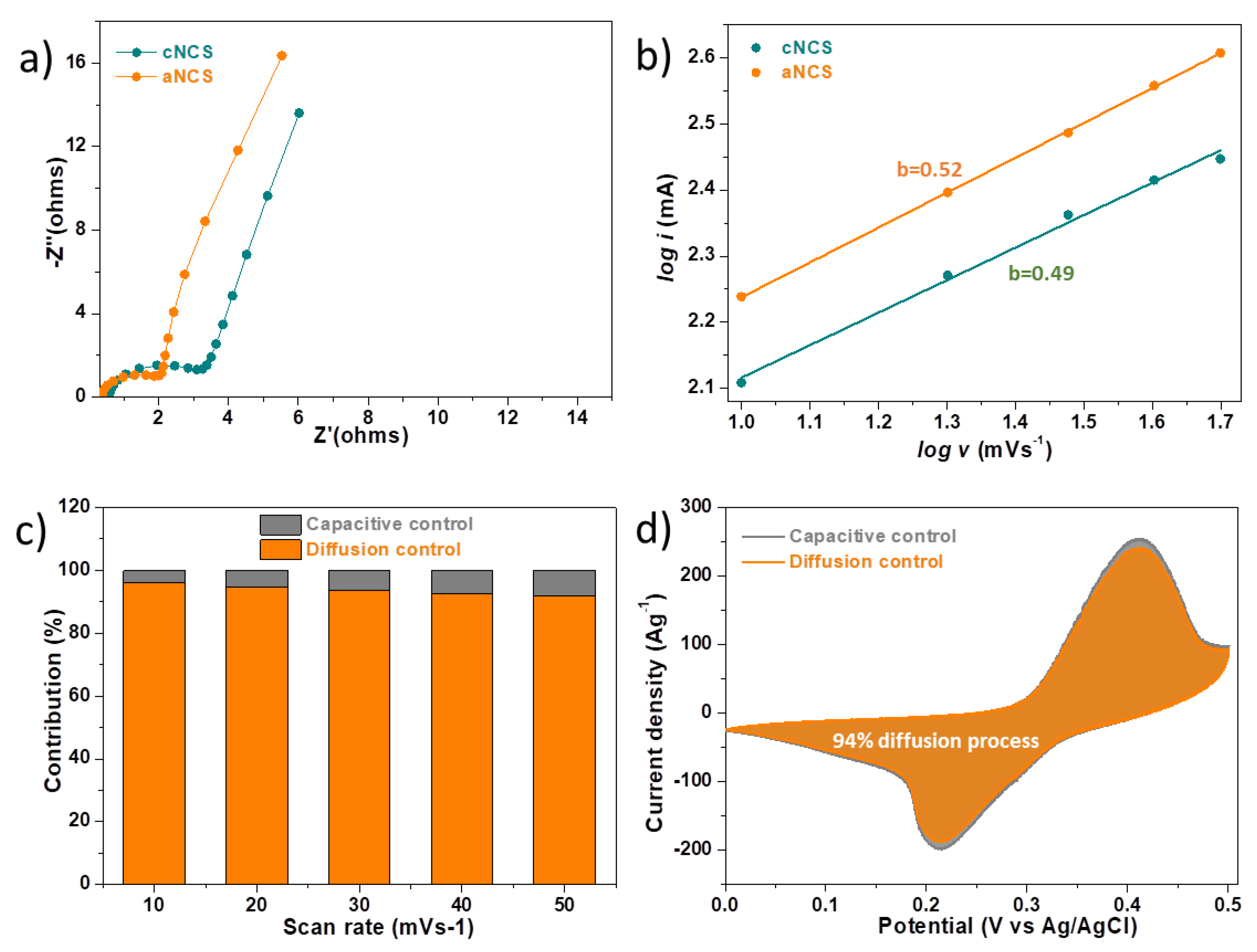 Preprints 116077 g004