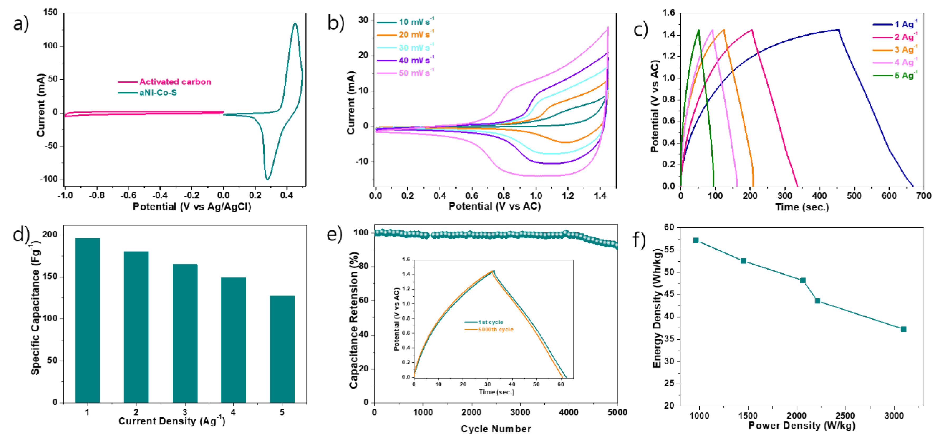 Preprints 116077 g005