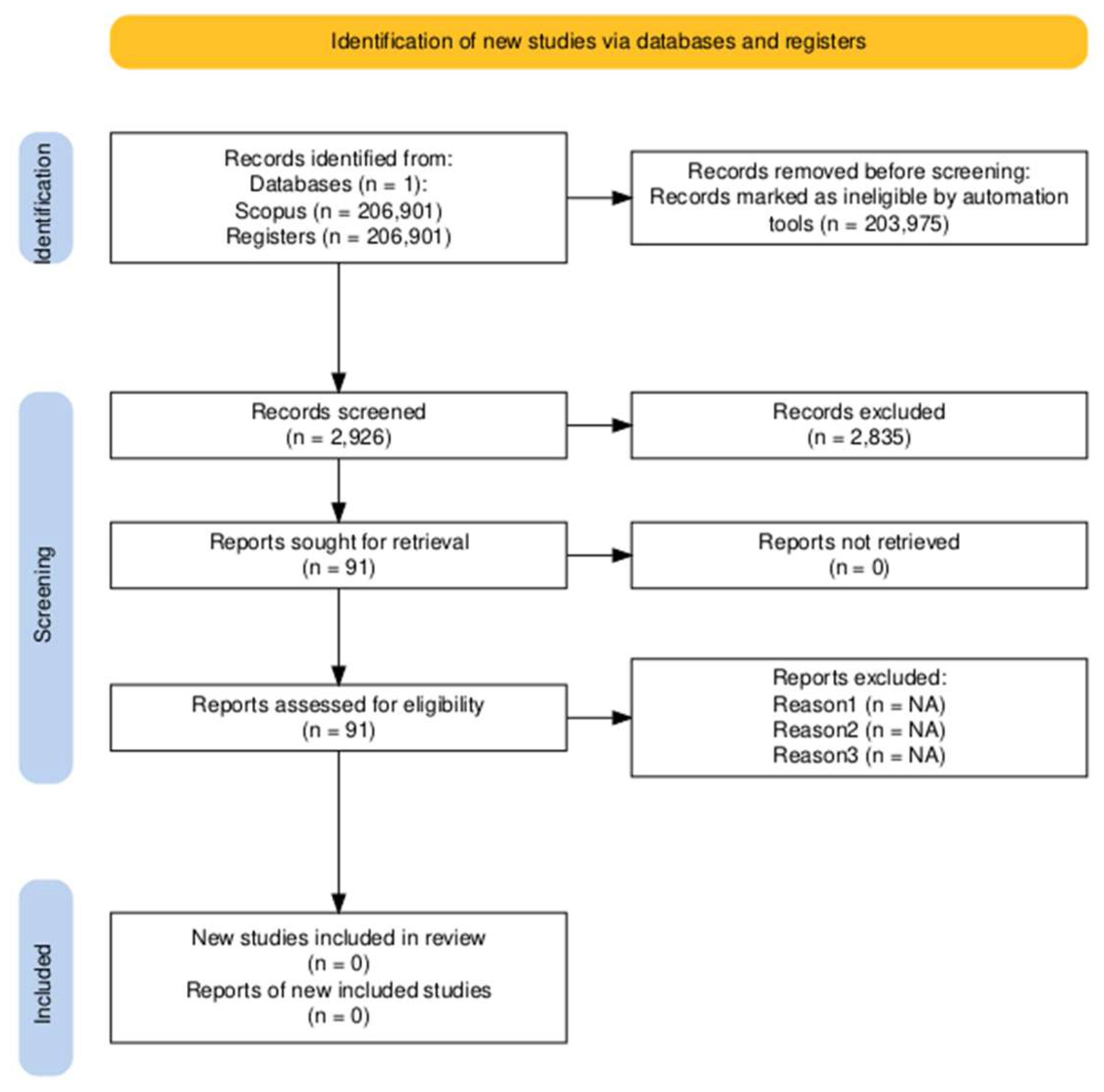 Preprints 116949 g001