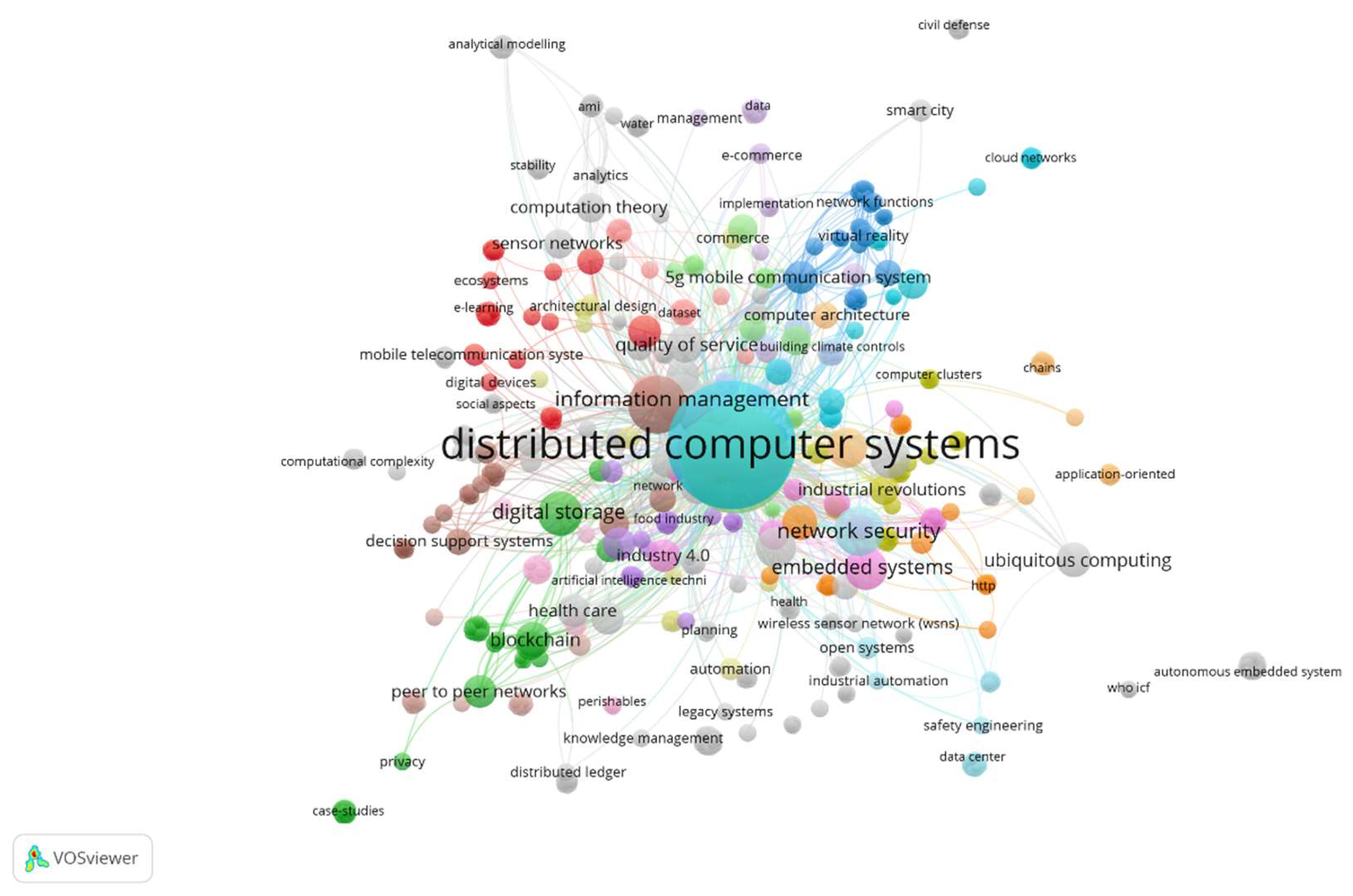 Preprints 116949 g005