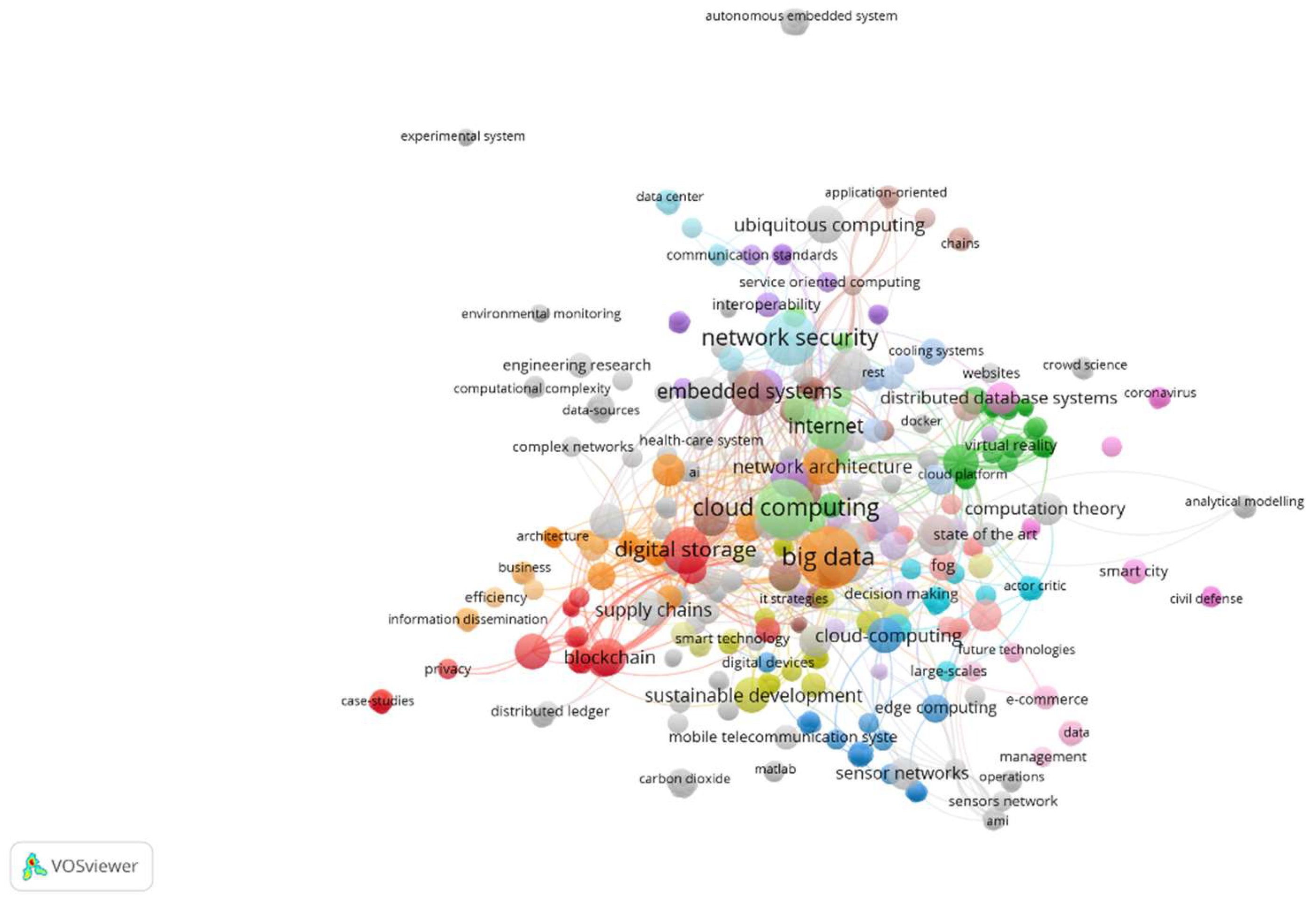 Preprints 116949 g006