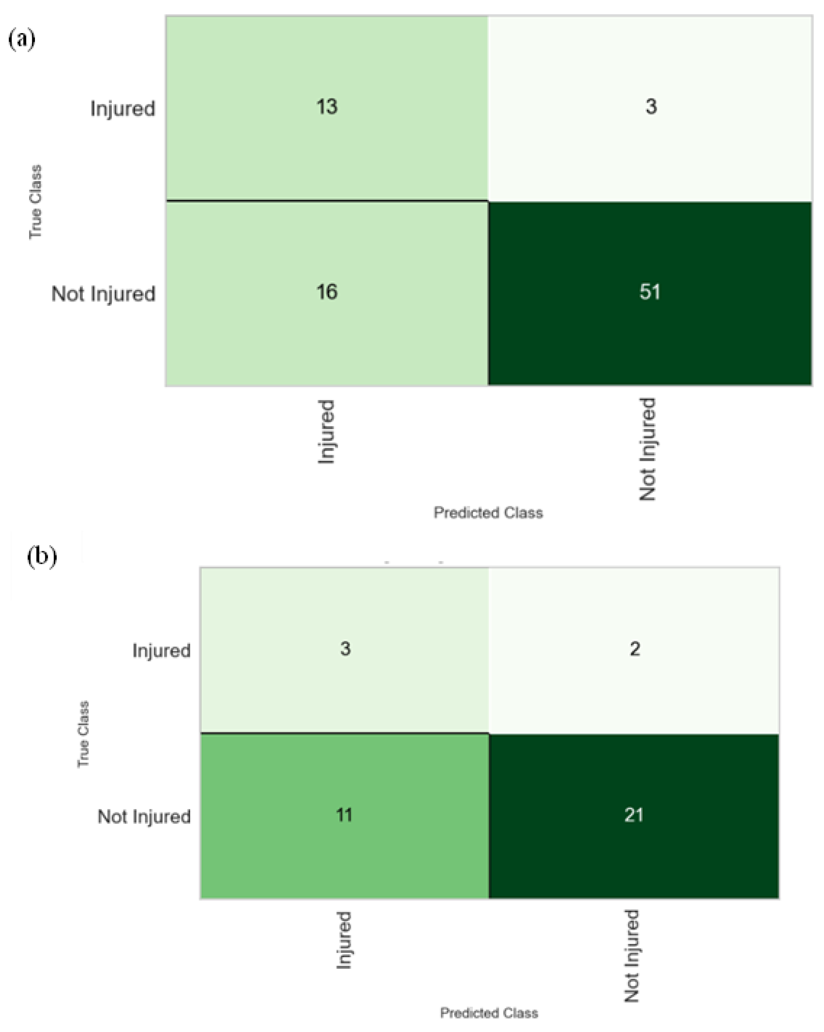 Preprints 116229 g002