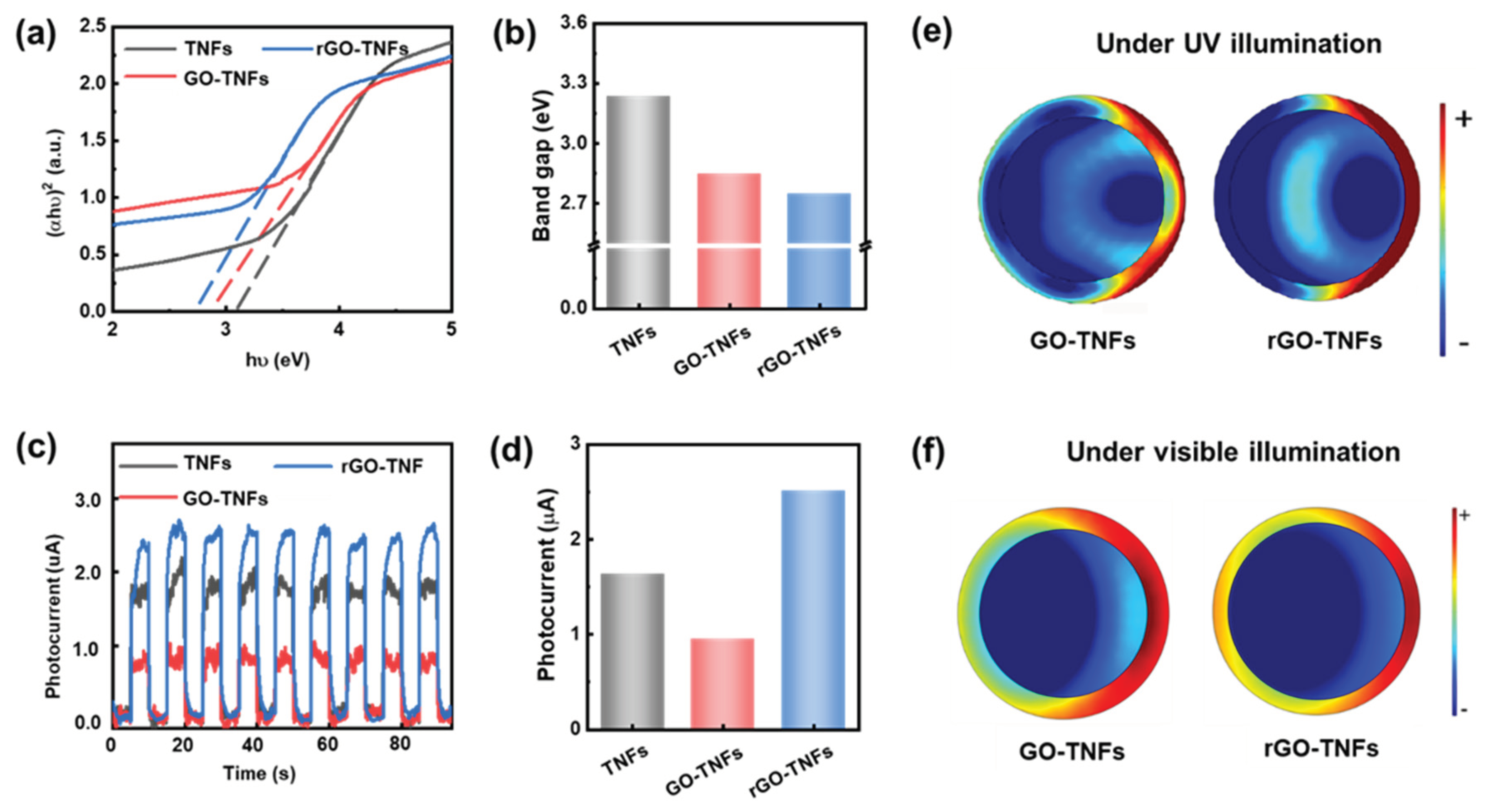 Preprints 99839 g003