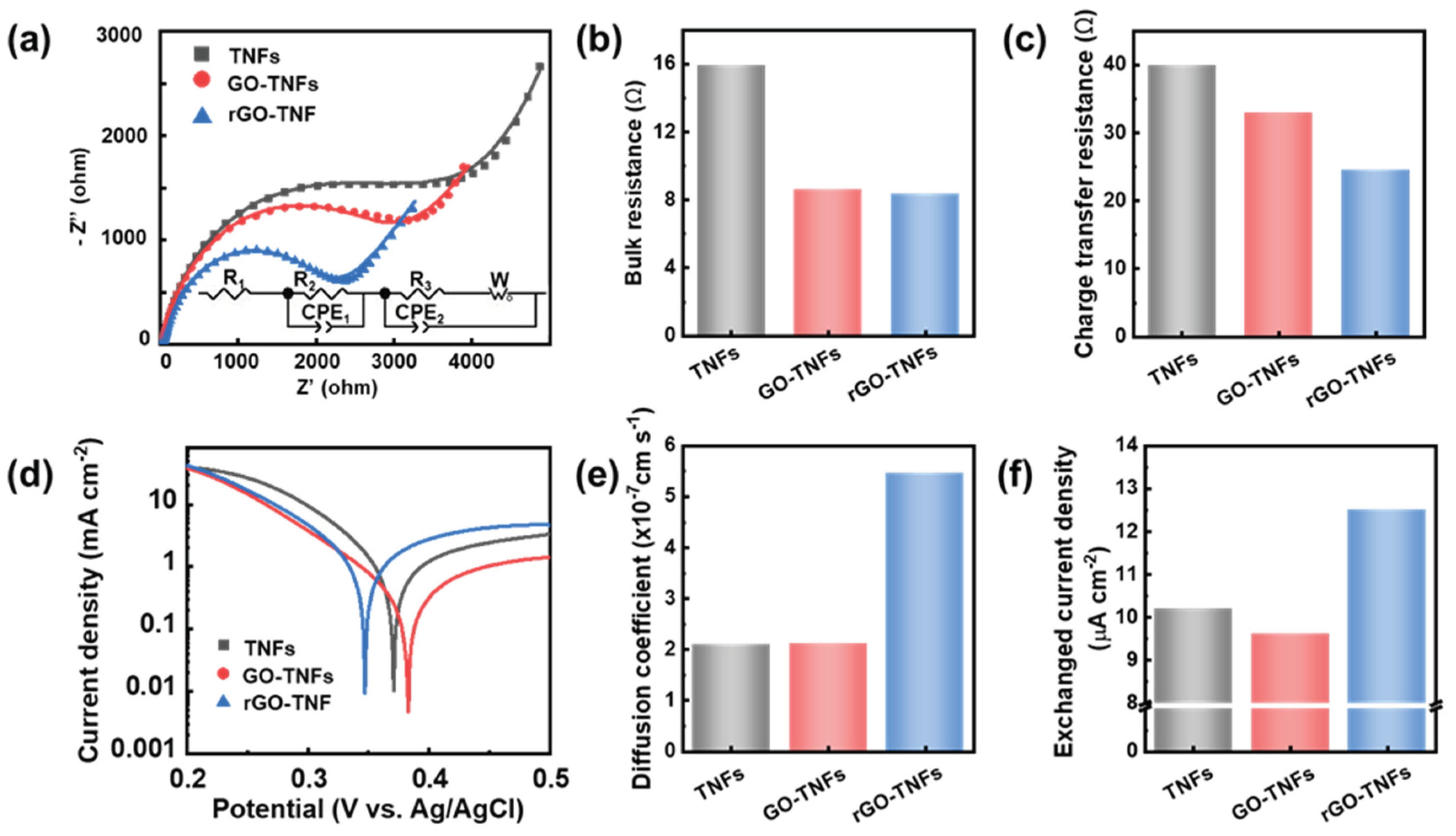 Preprints 99839 g004