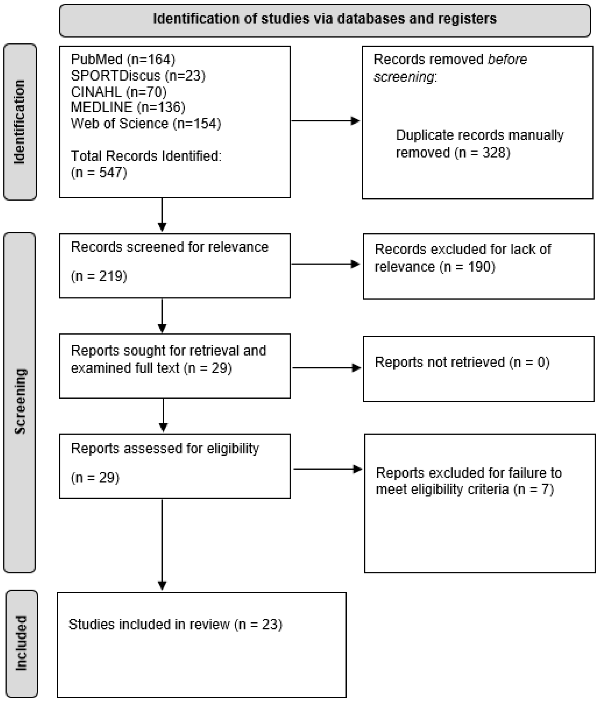 Preprints 91136 g001