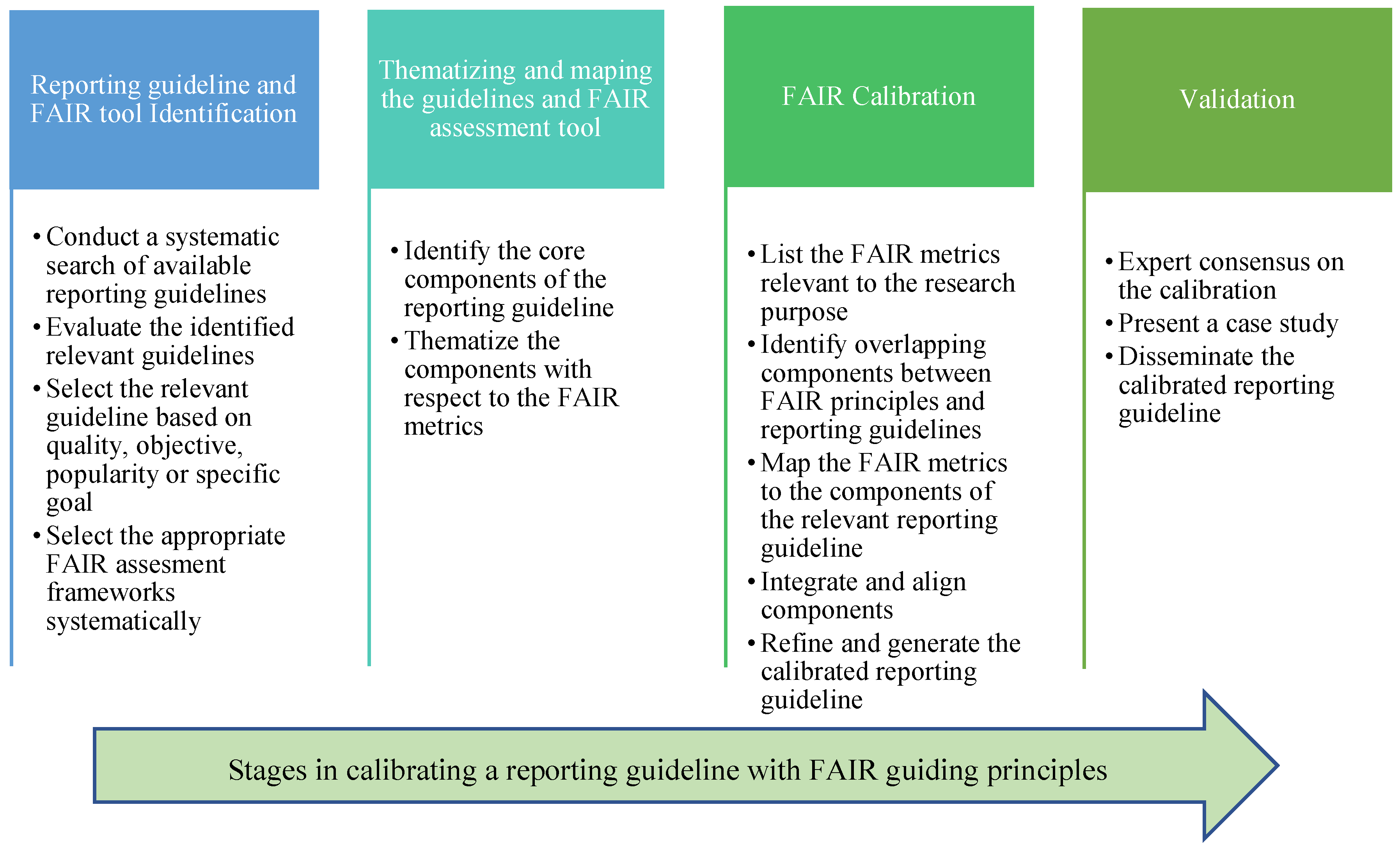 Preprints 112959 g001