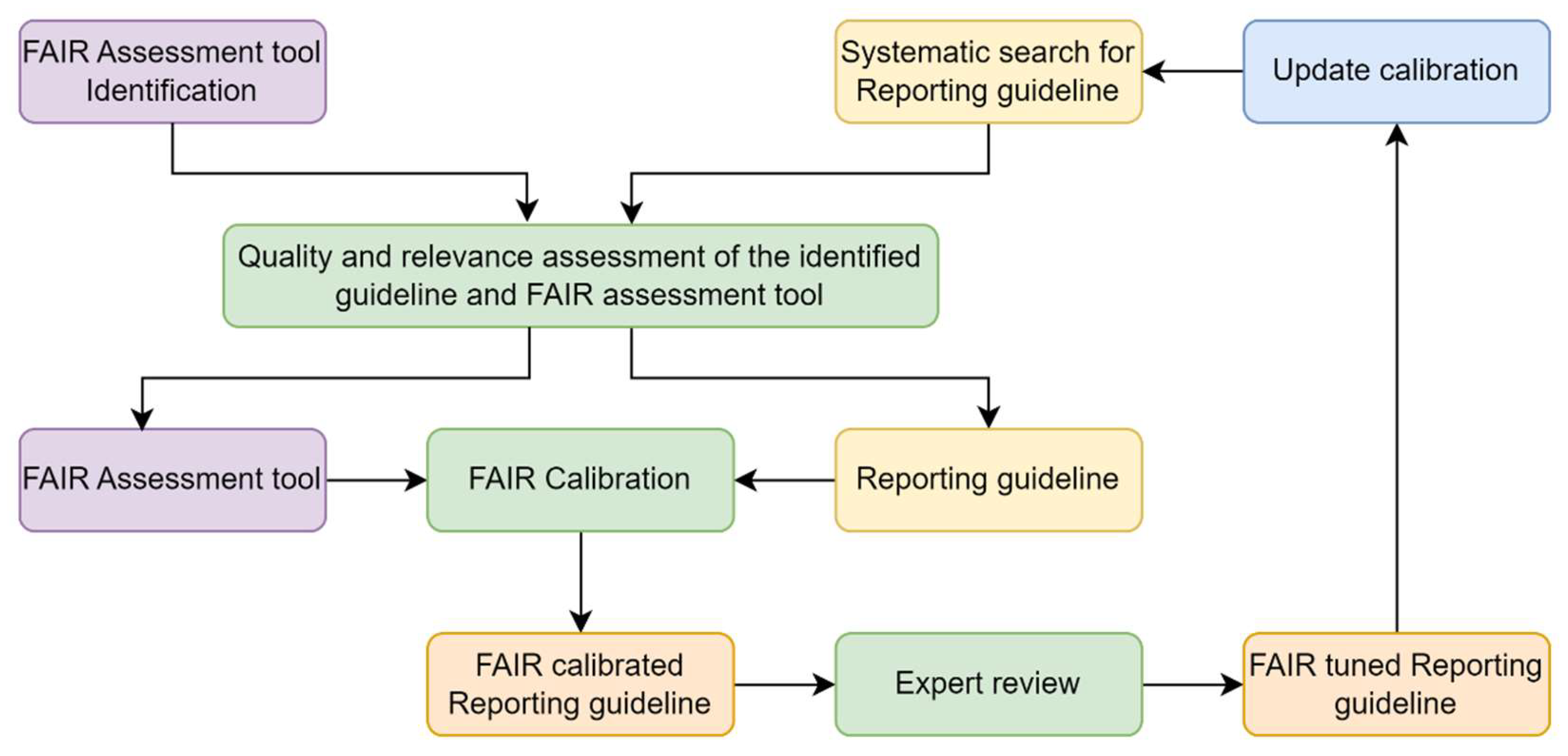 Preprints 112959 g002