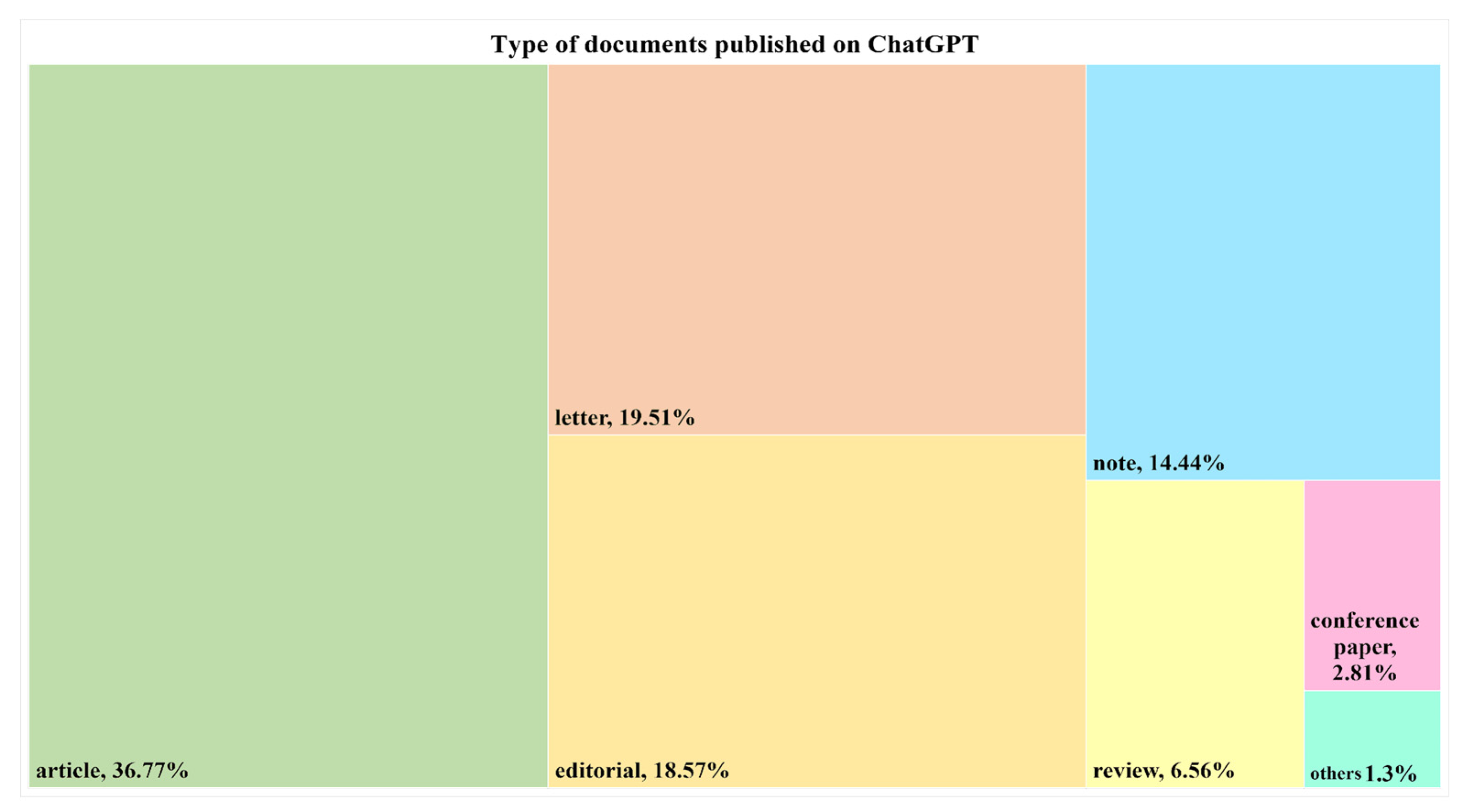 Preprints 78014 g002