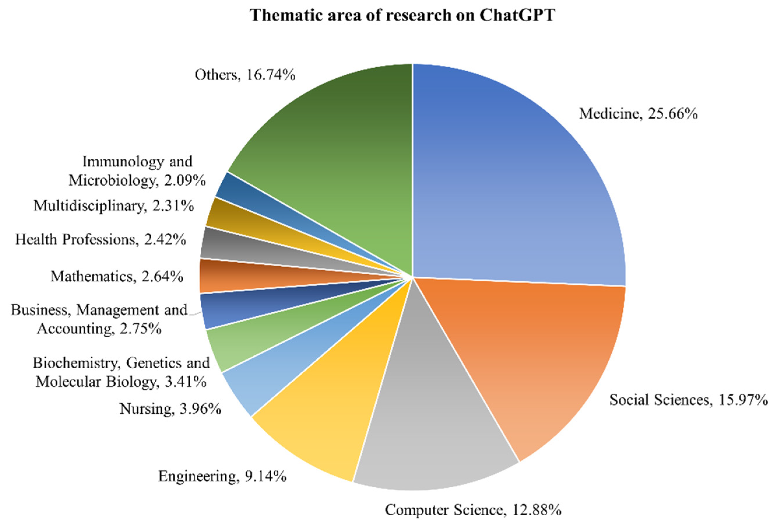 Preprints 78014 g003