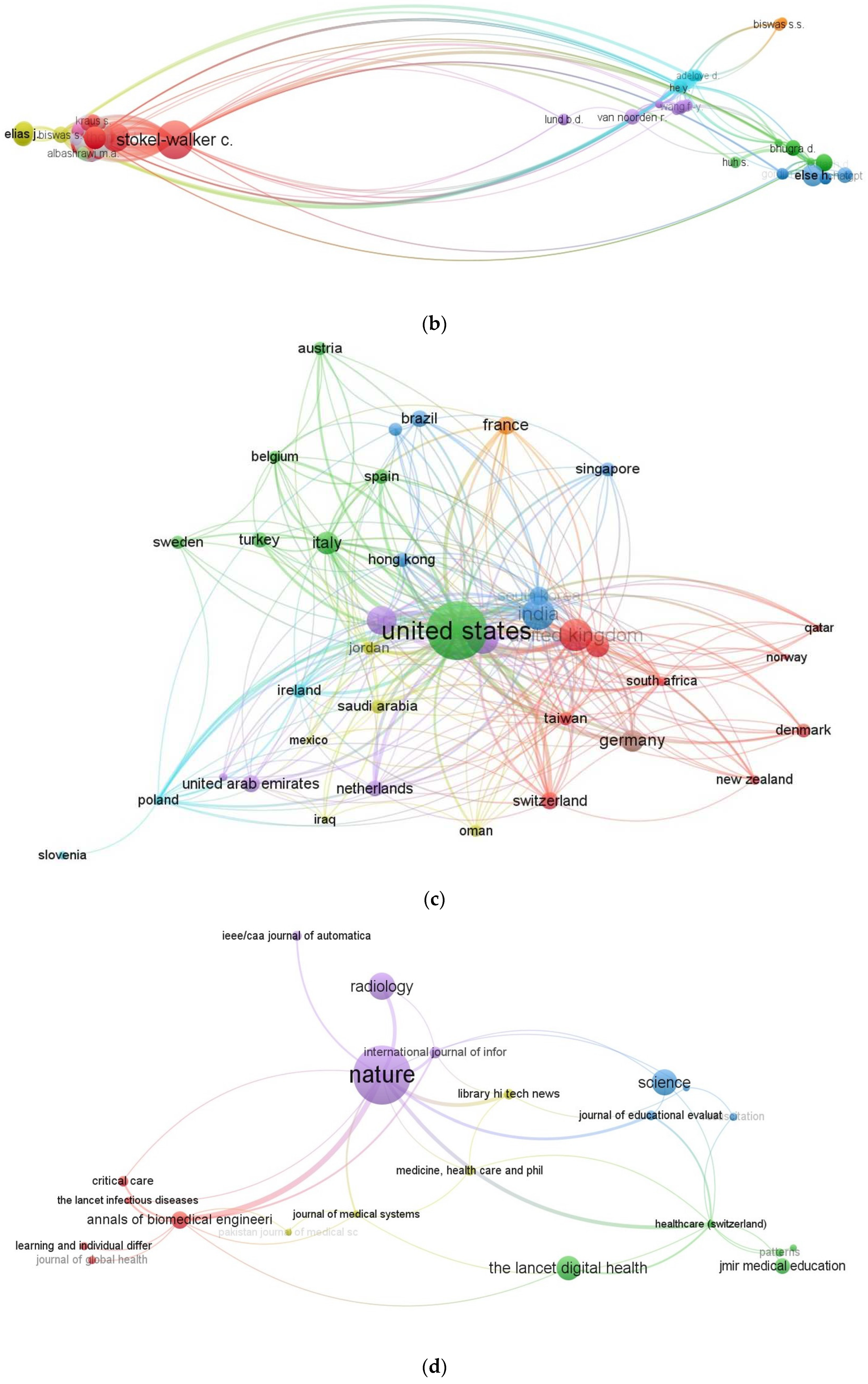 Preprints 78014 g004b