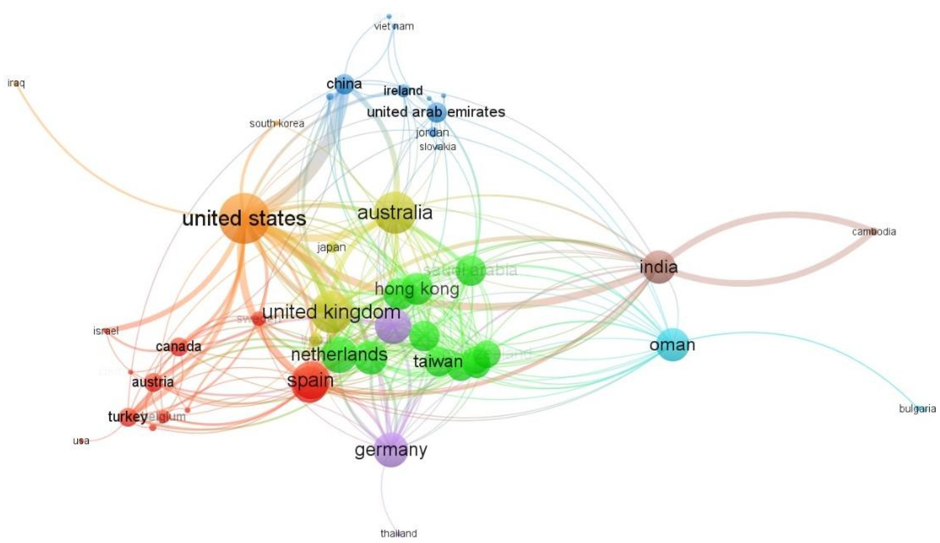 Preprints 78014 g007