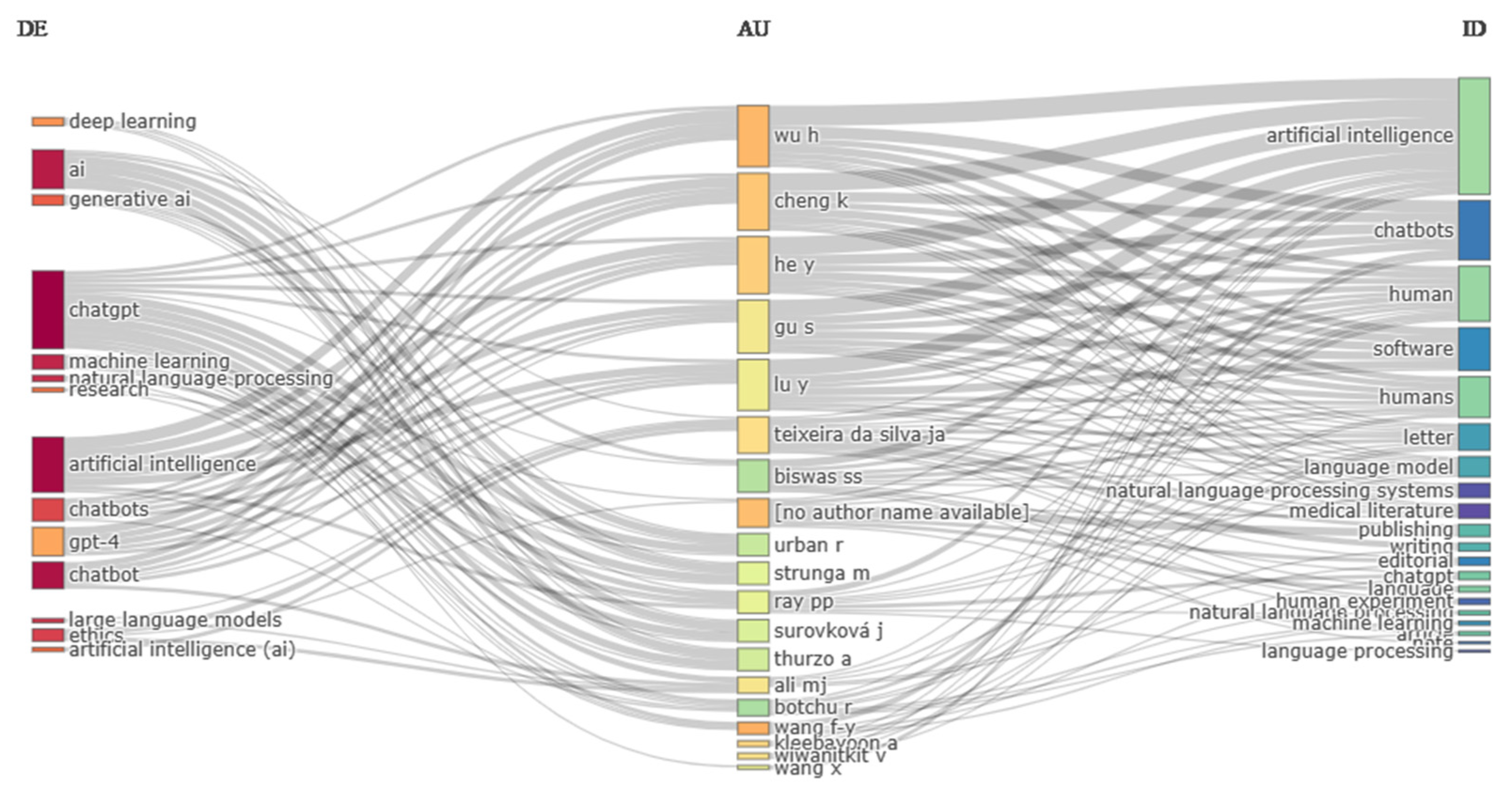 Preprints 78014 g010