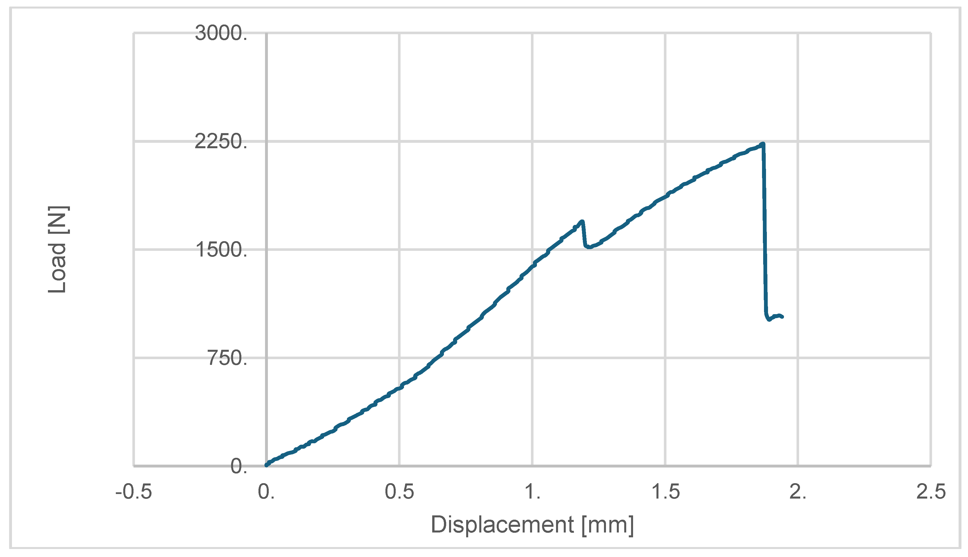 Preprints 115296 g007