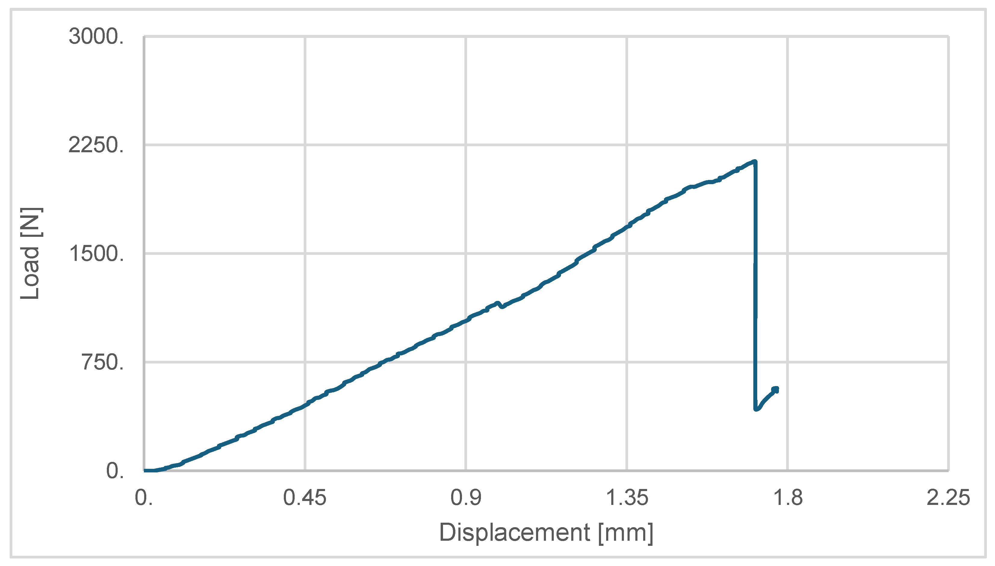 Preprints 115296 g008