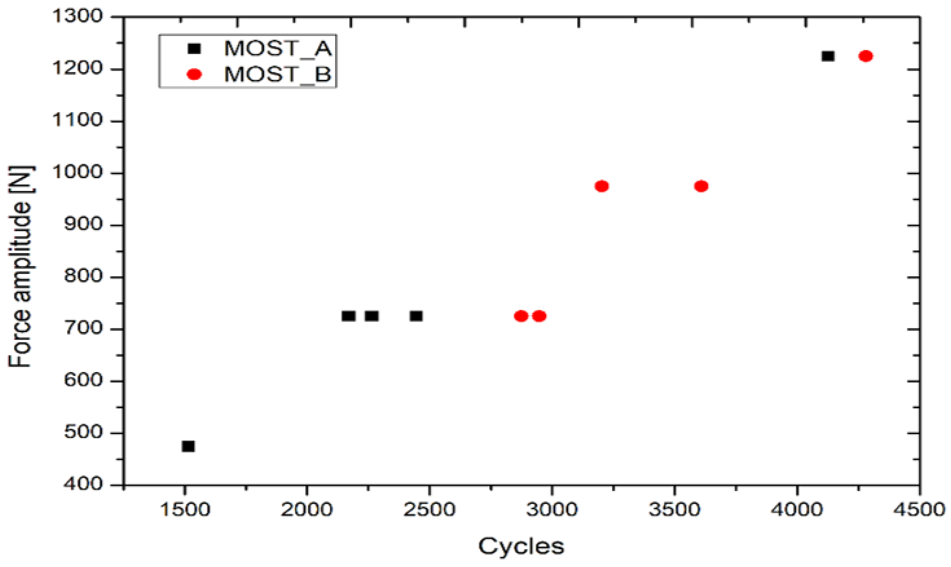 Preprints 115296 g009