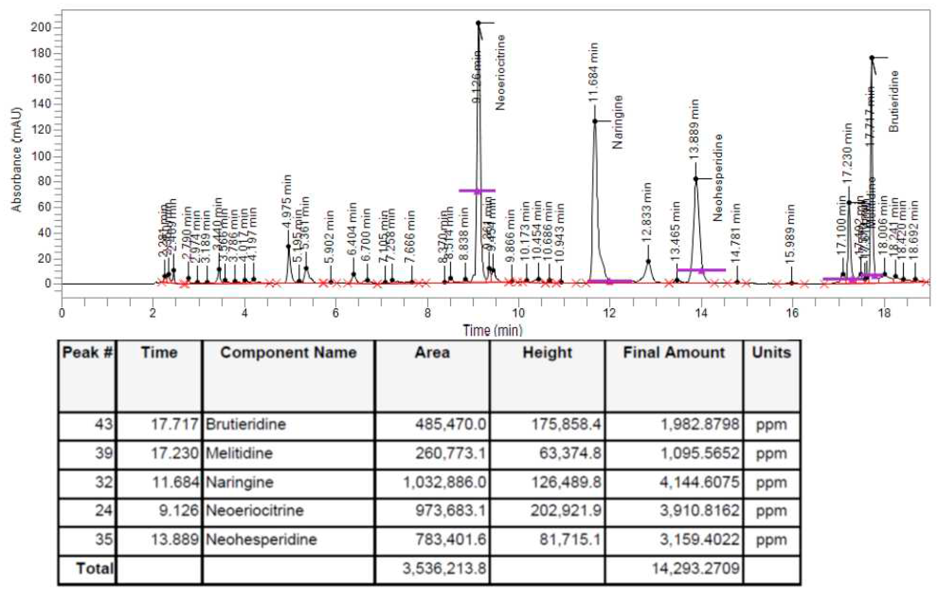 Preprints 73302 g001