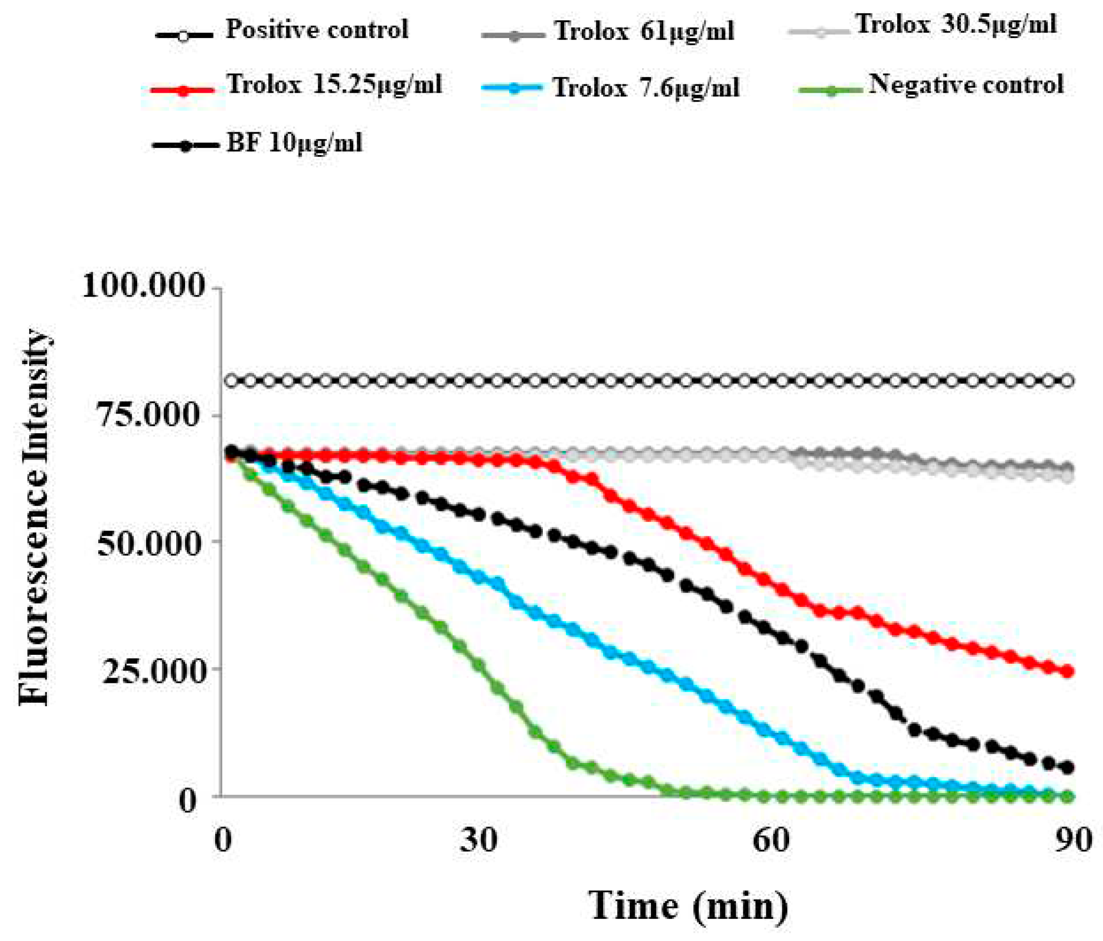 Preprints 73302 g003