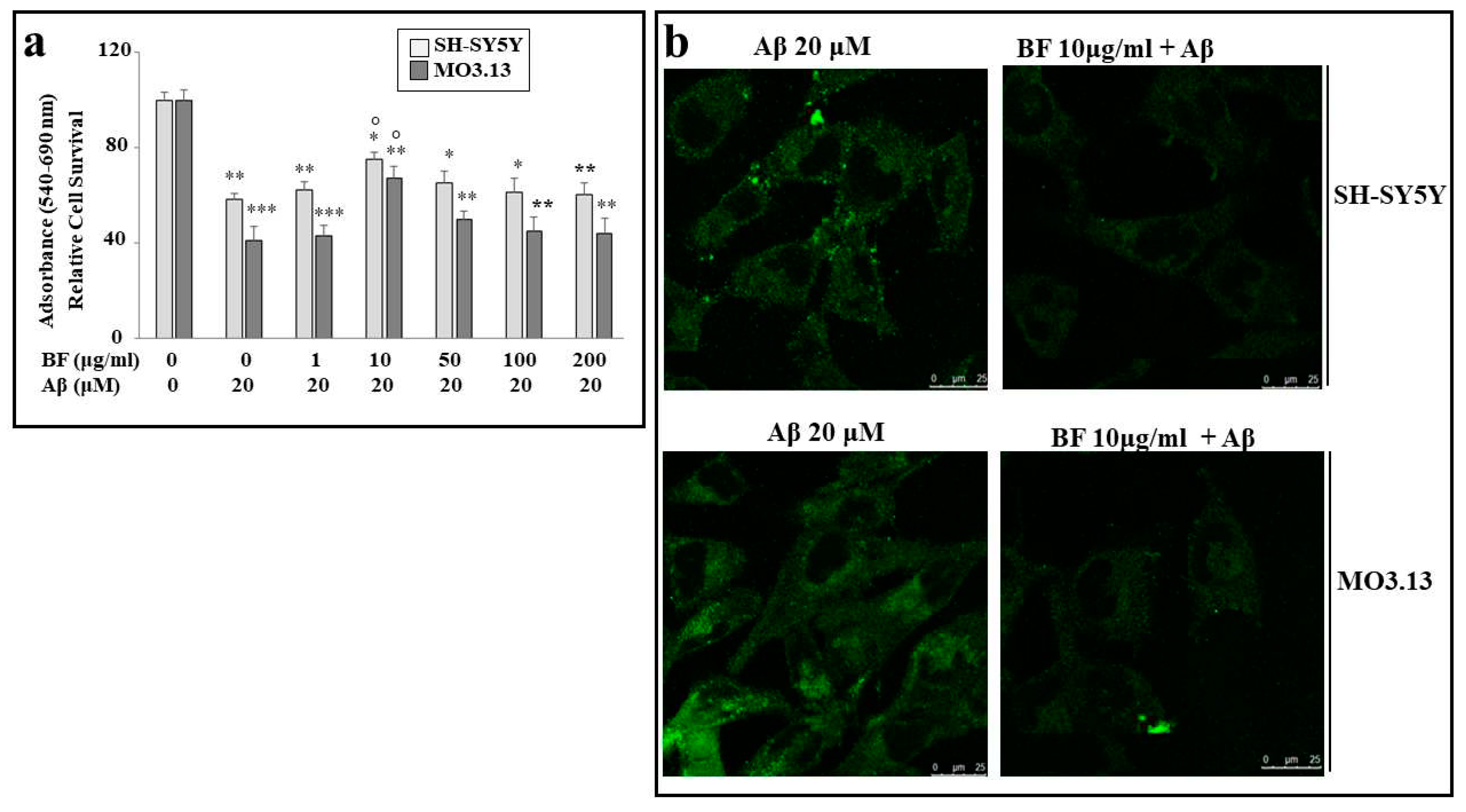 Preprints 73302 g005