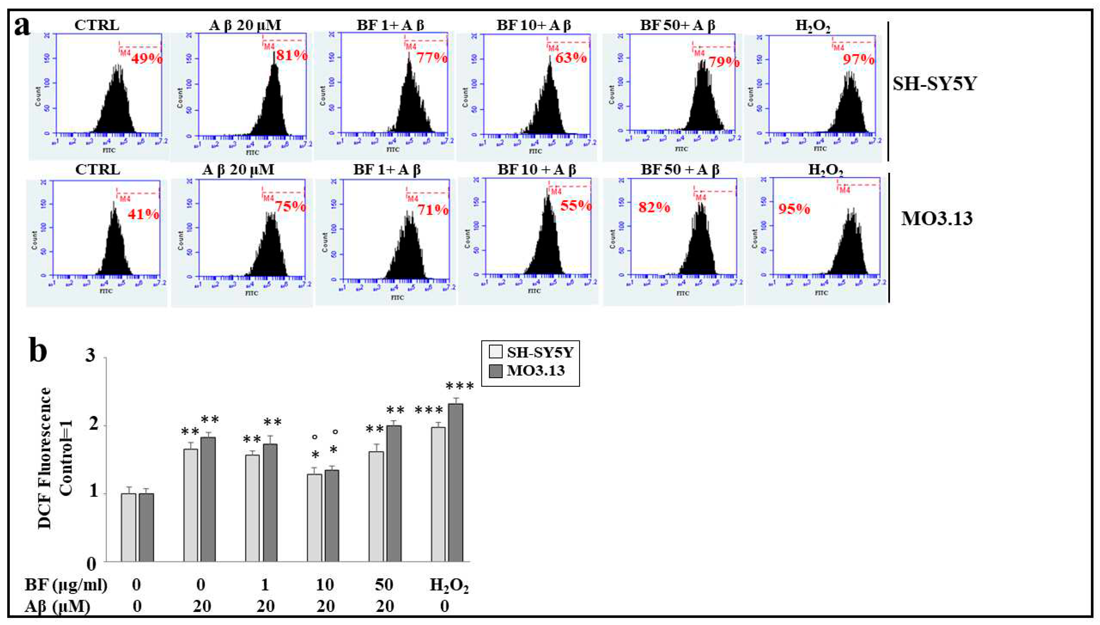 Preprints 73302 g006