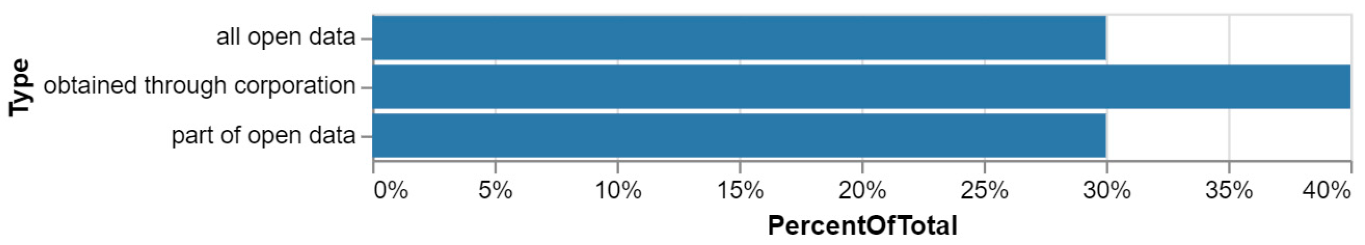 Preprints 79283 g006