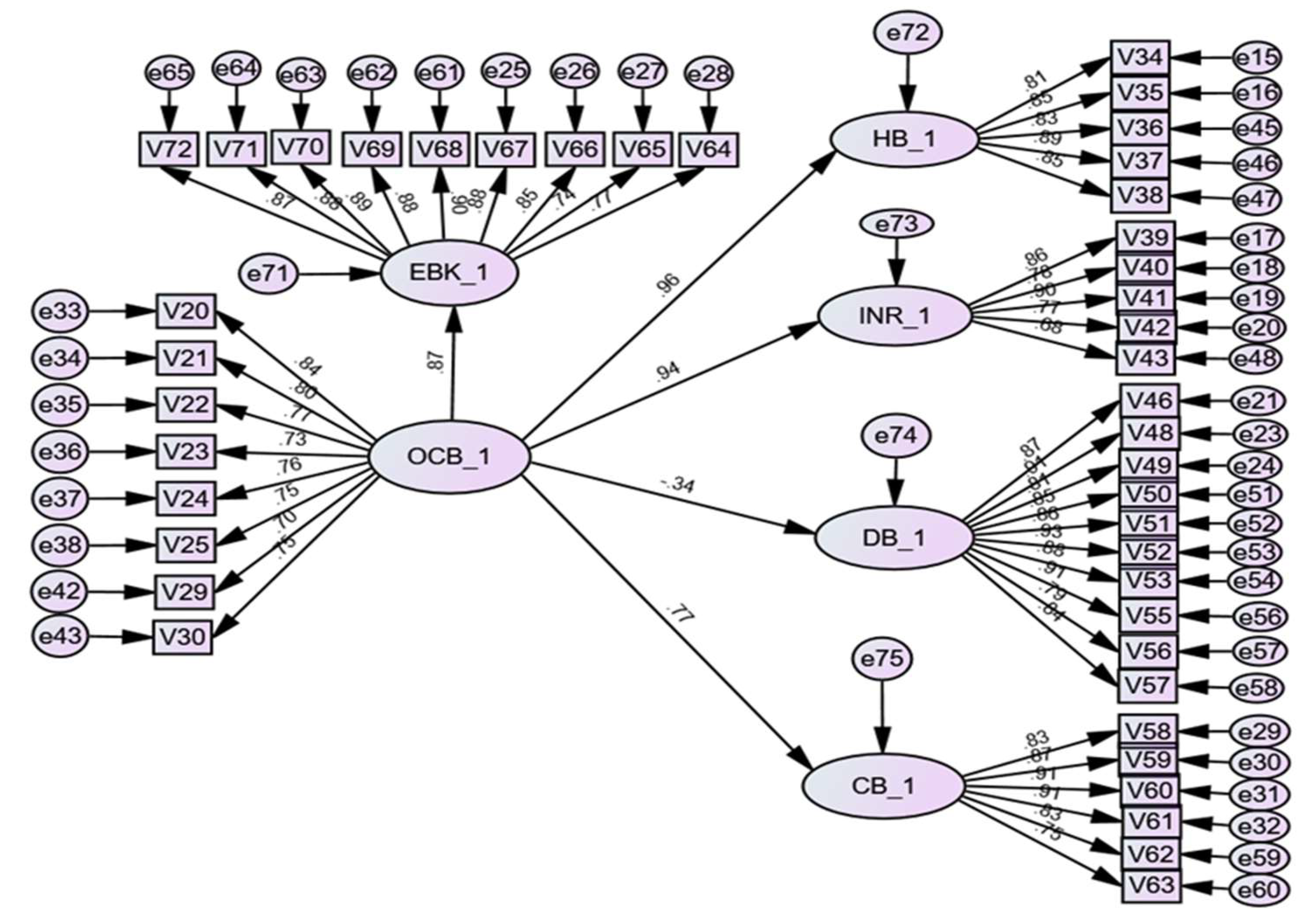 Preprints 116153 g002