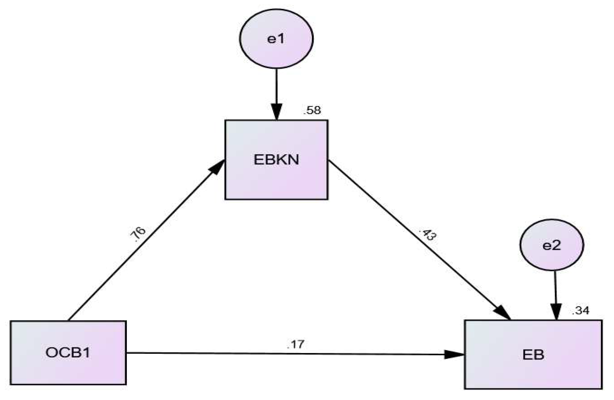 Preprints 116153 g003