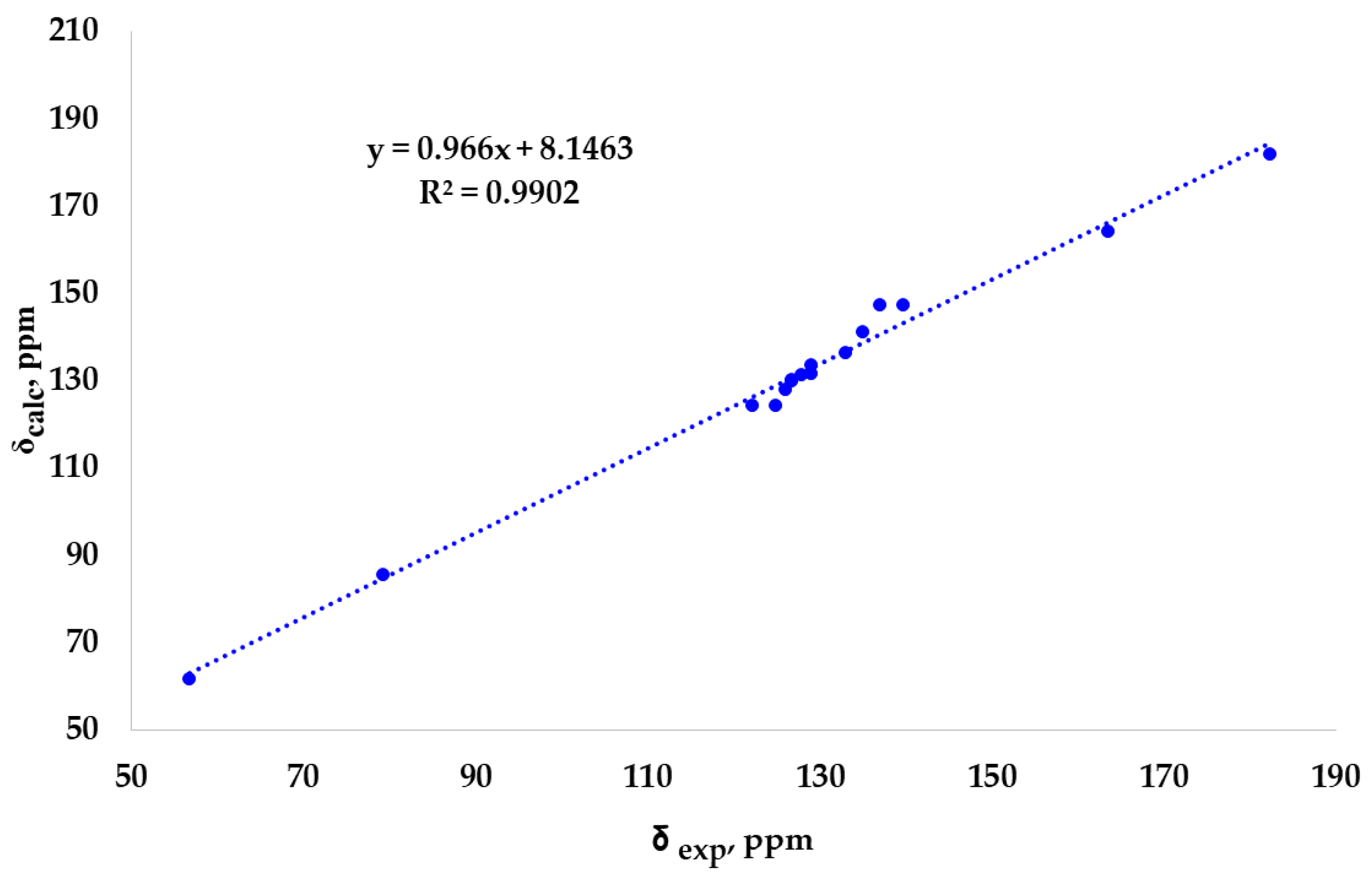 Preprints 110044 g002