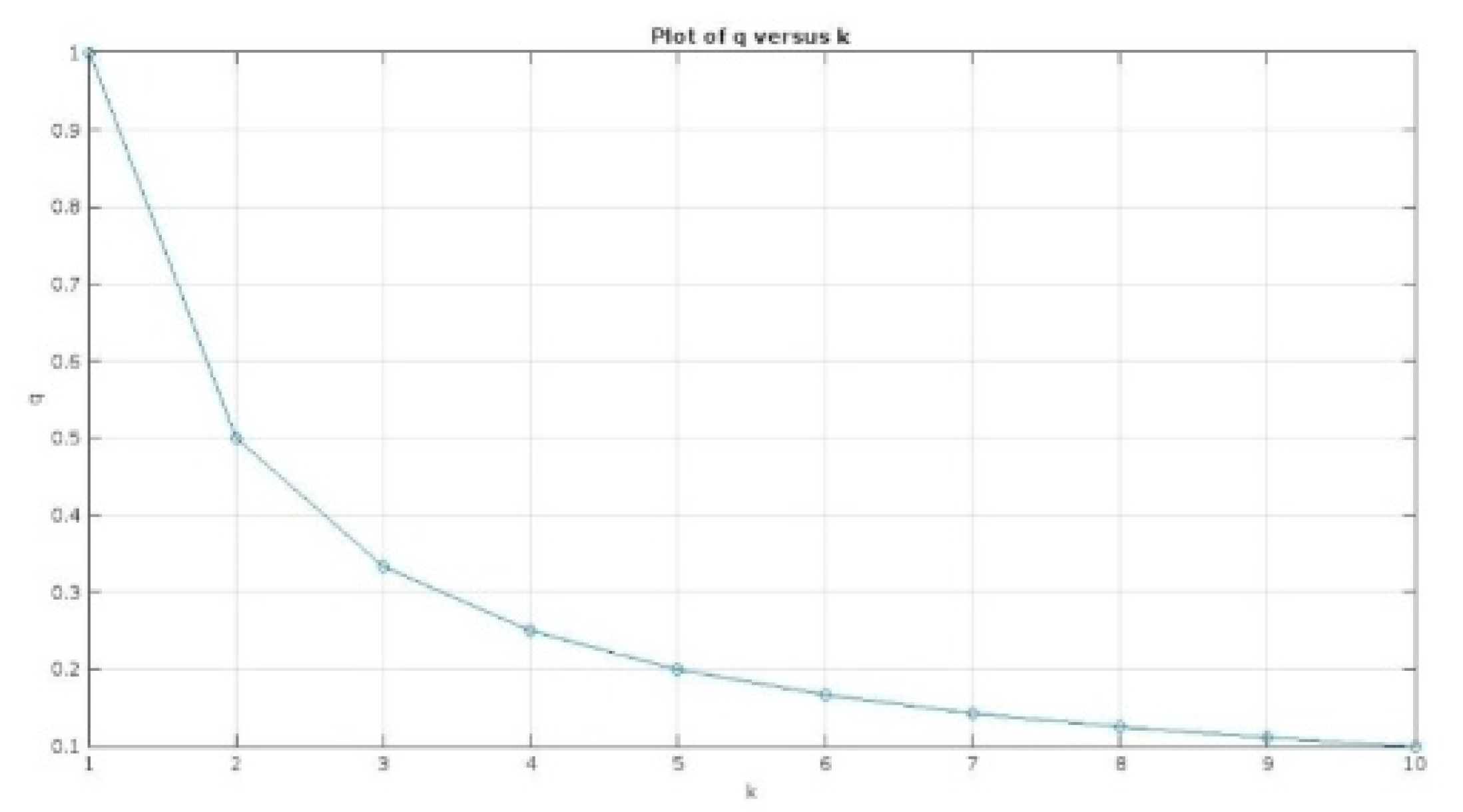 Preprints 72825 g002