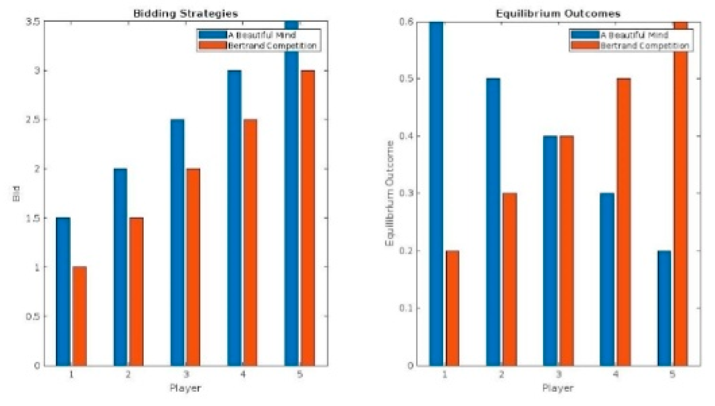 Preprints 72825 g006