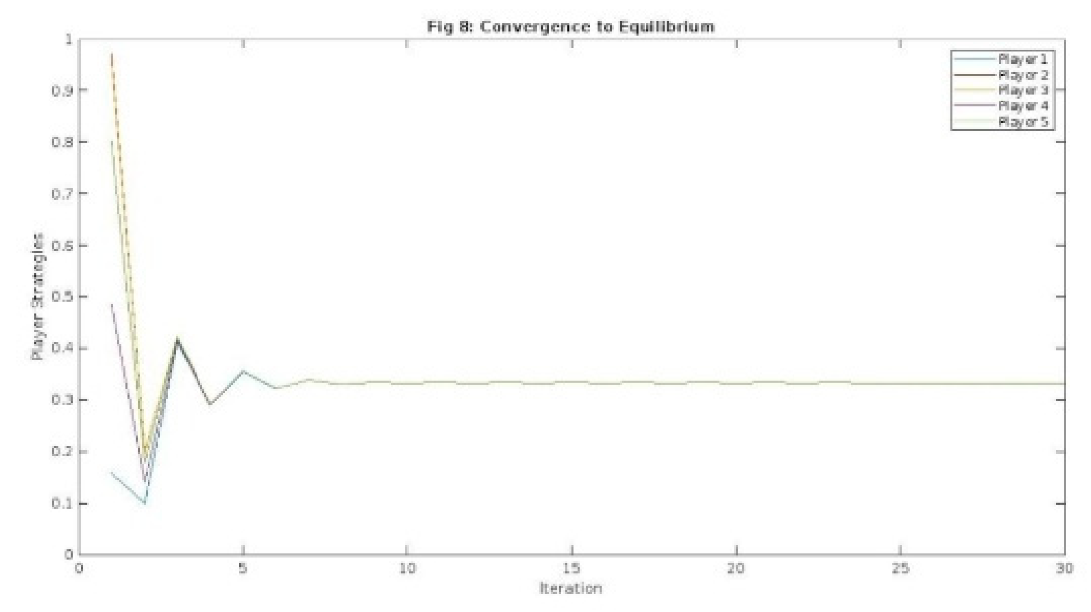 Preprints 72825 g008