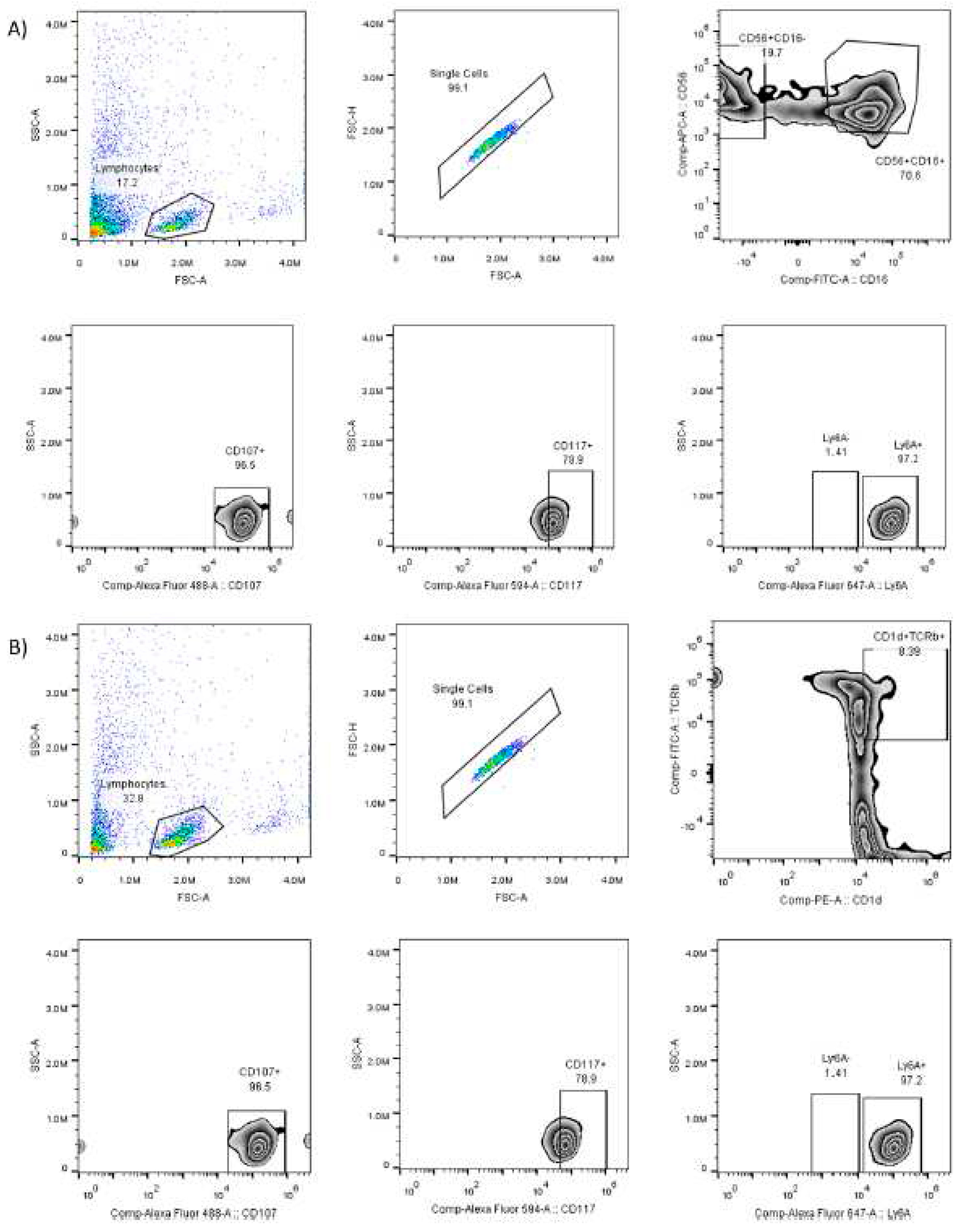 Preprints 84497 g002