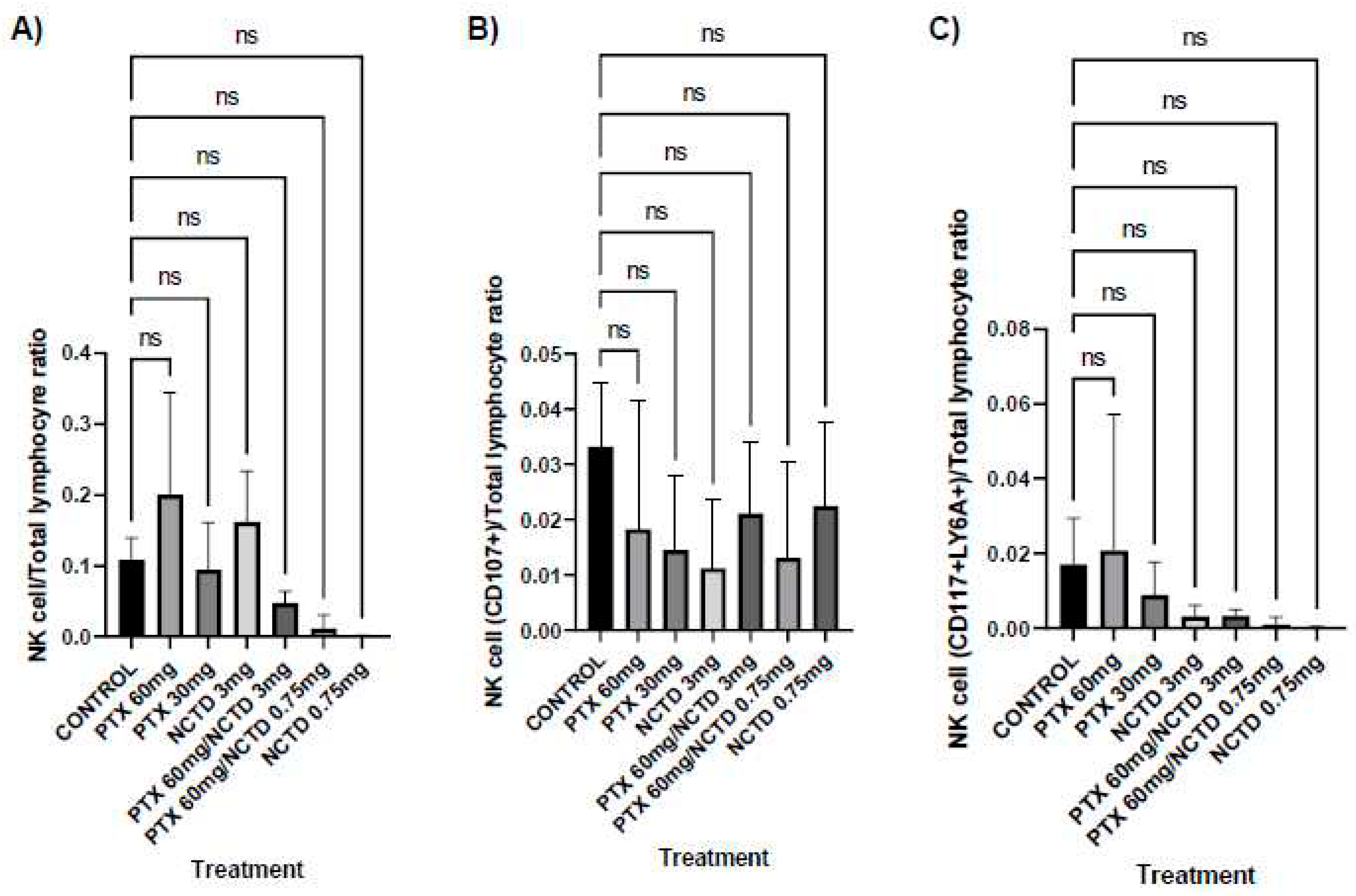 Preprints 84497 g003