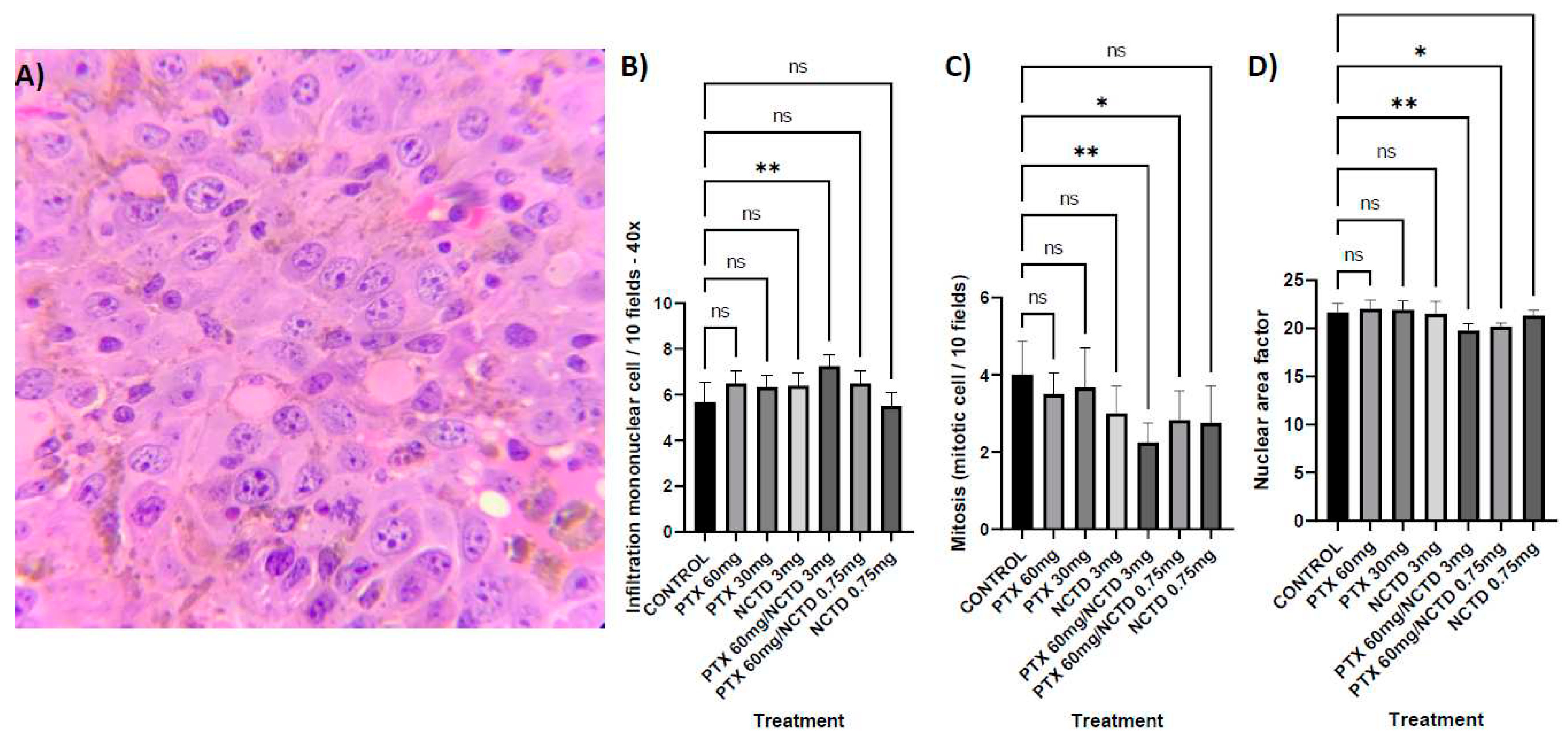 Preprints 84497 g005