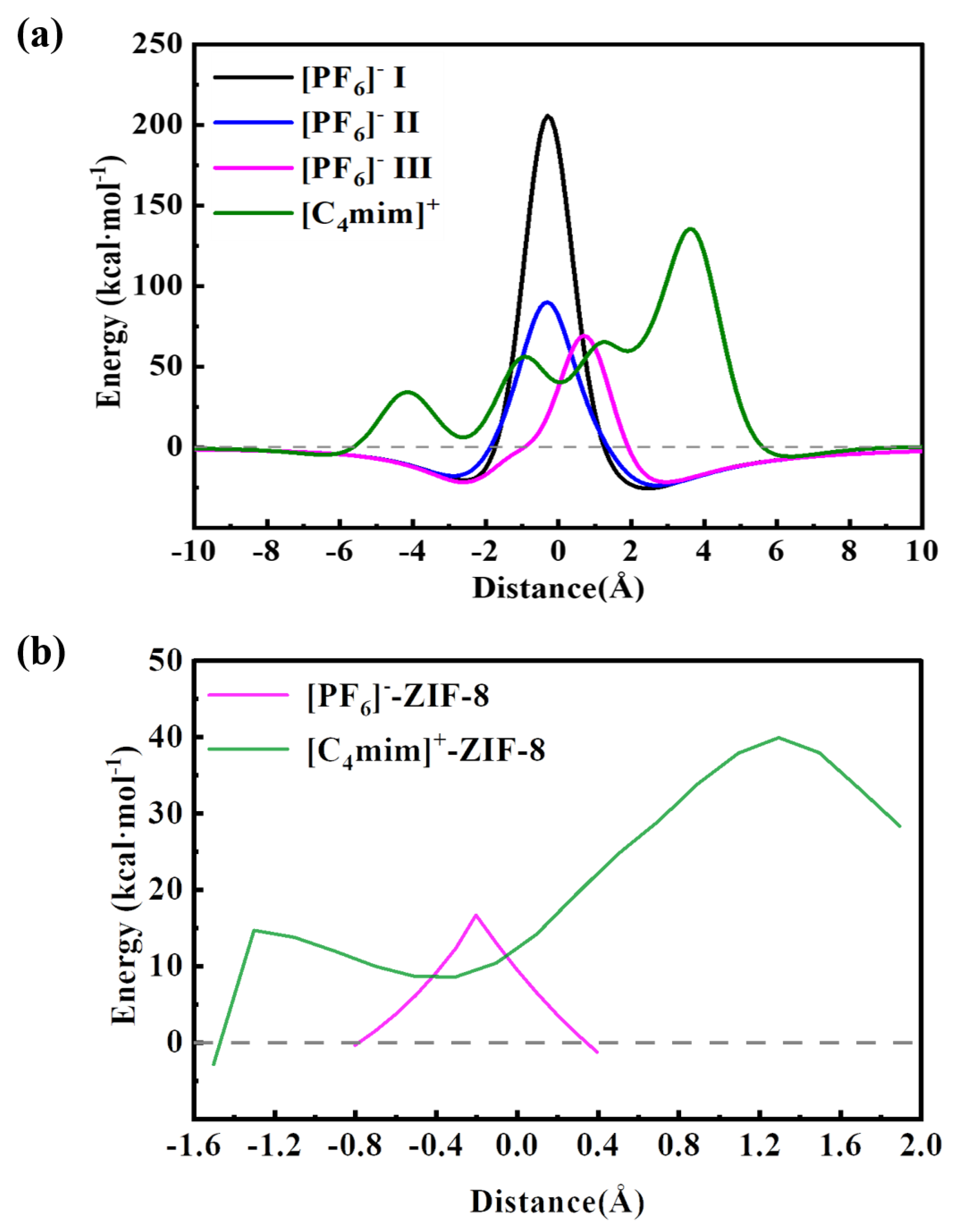 Preprints 100072 g003