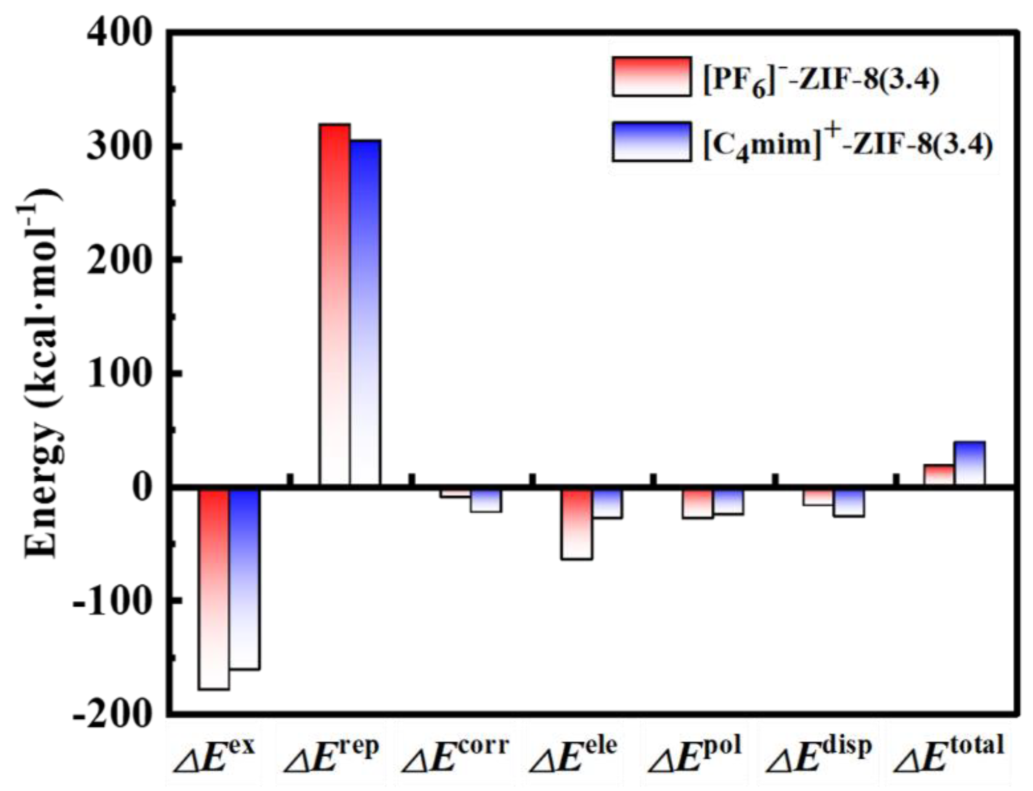 Preprints 100072 g005