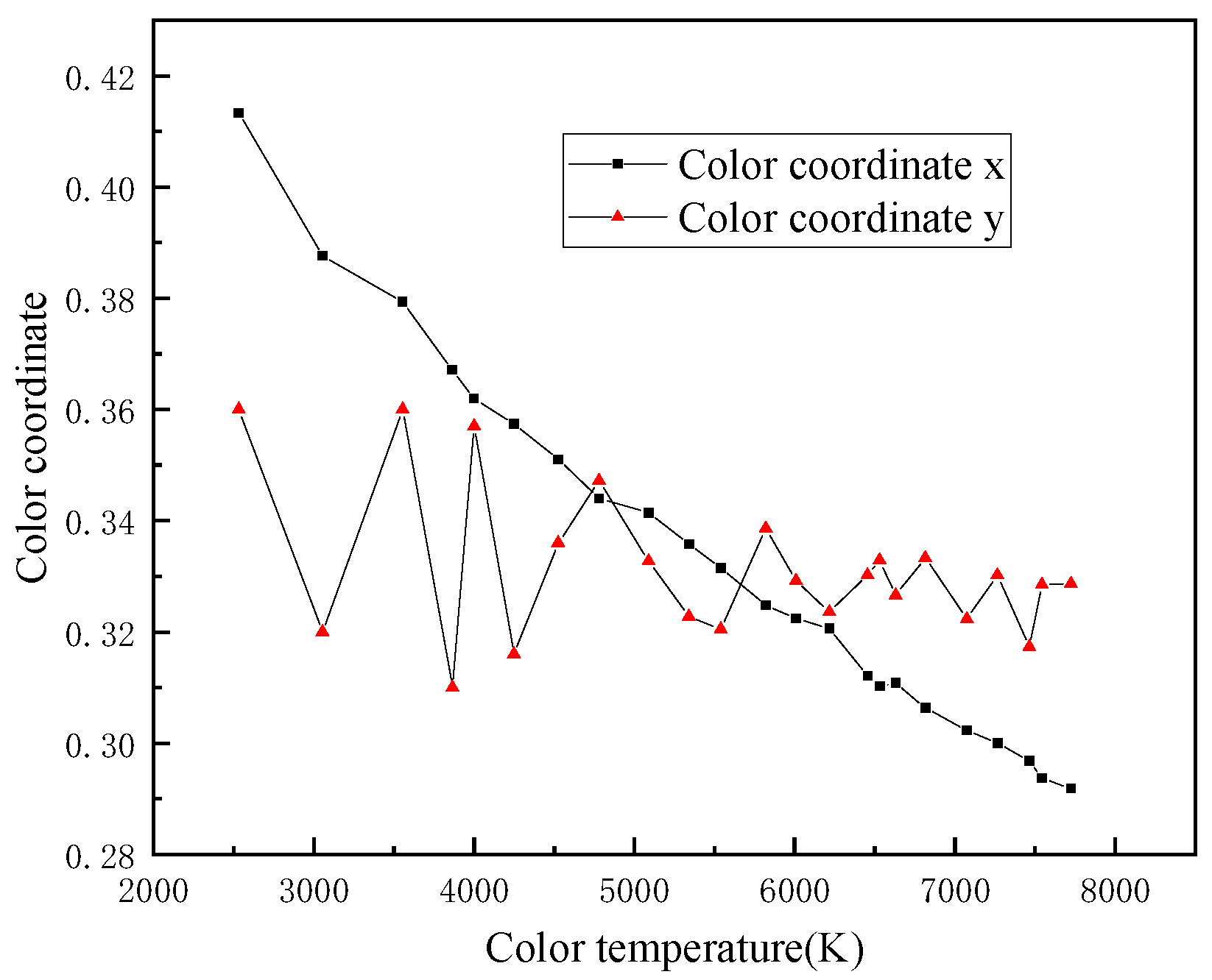 Preprints 80508 g002