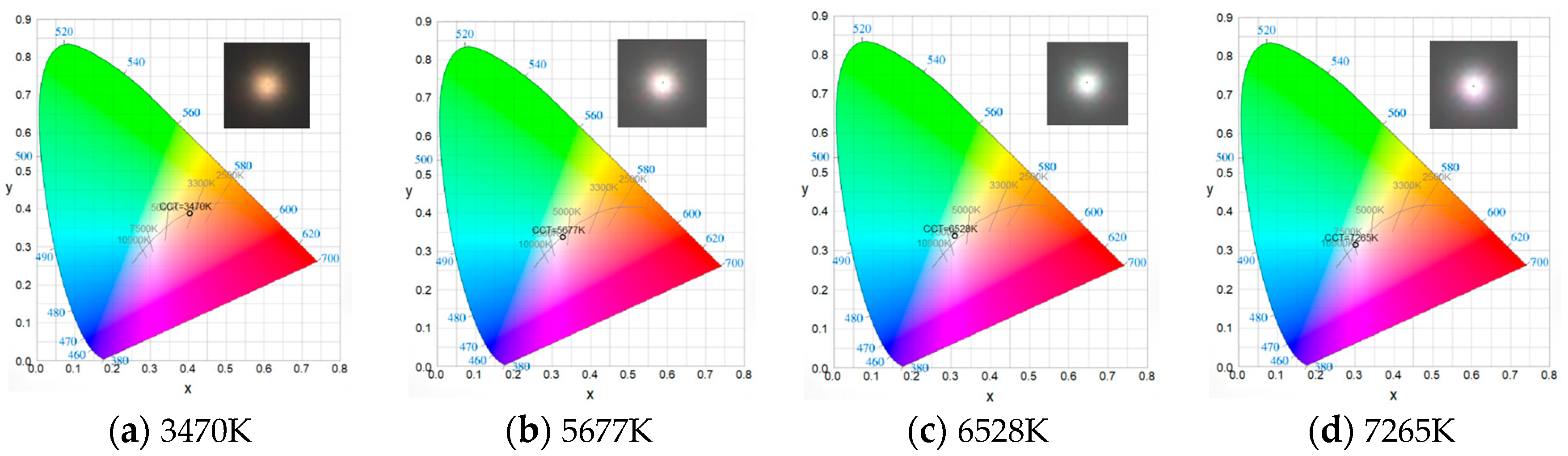 Preprints 80508 g003