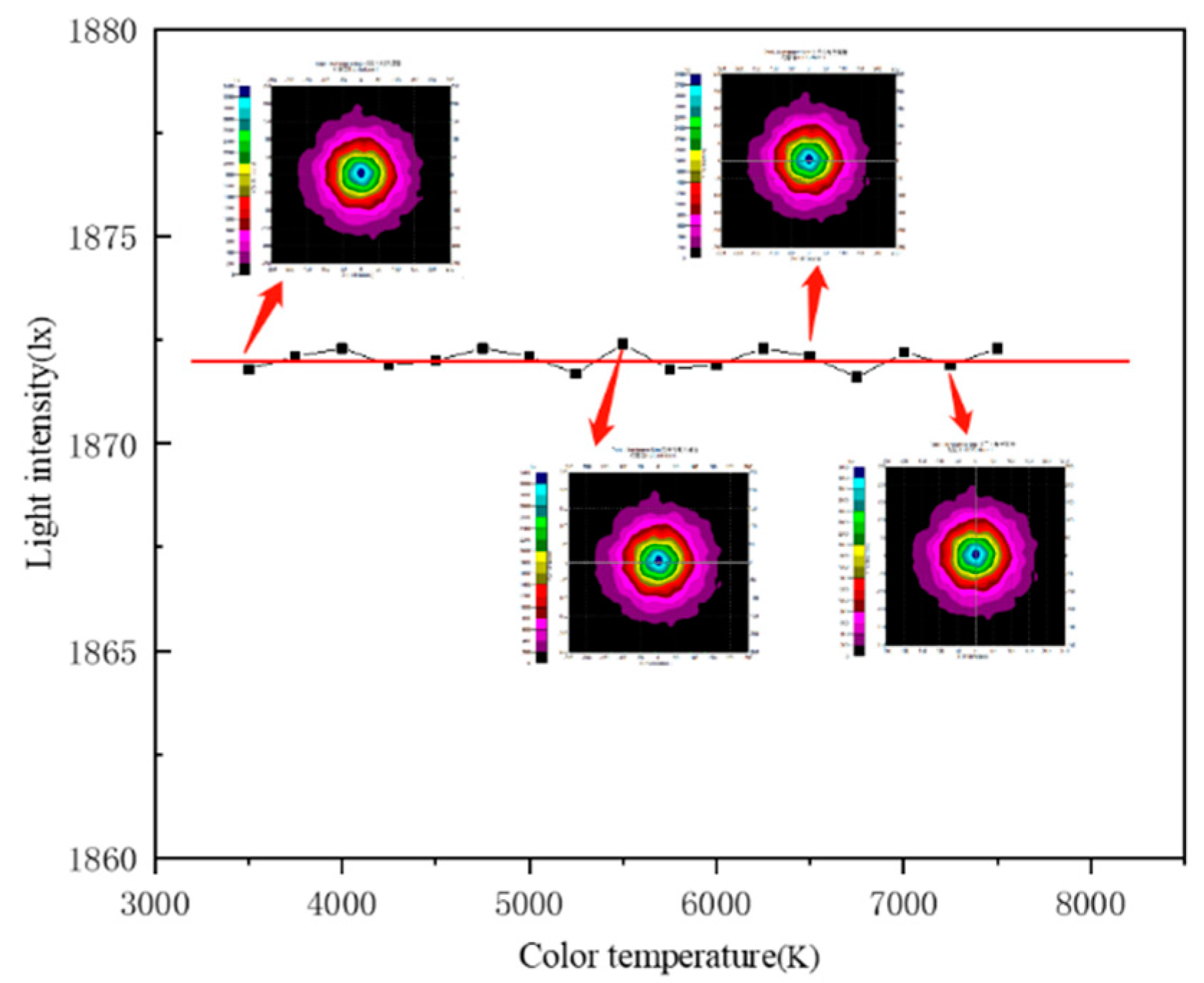 Preprints 80508 g004