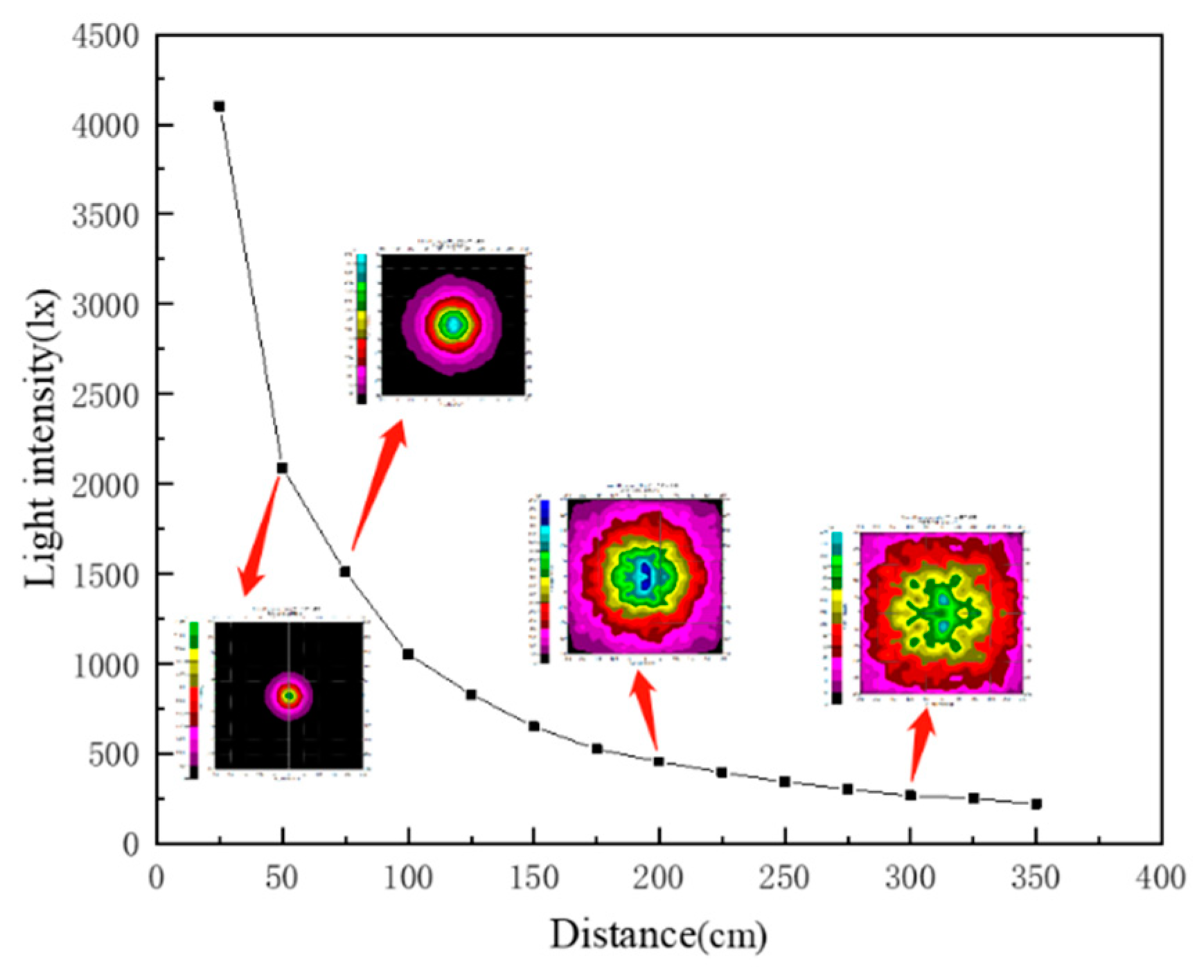 Preprints 80508 g005