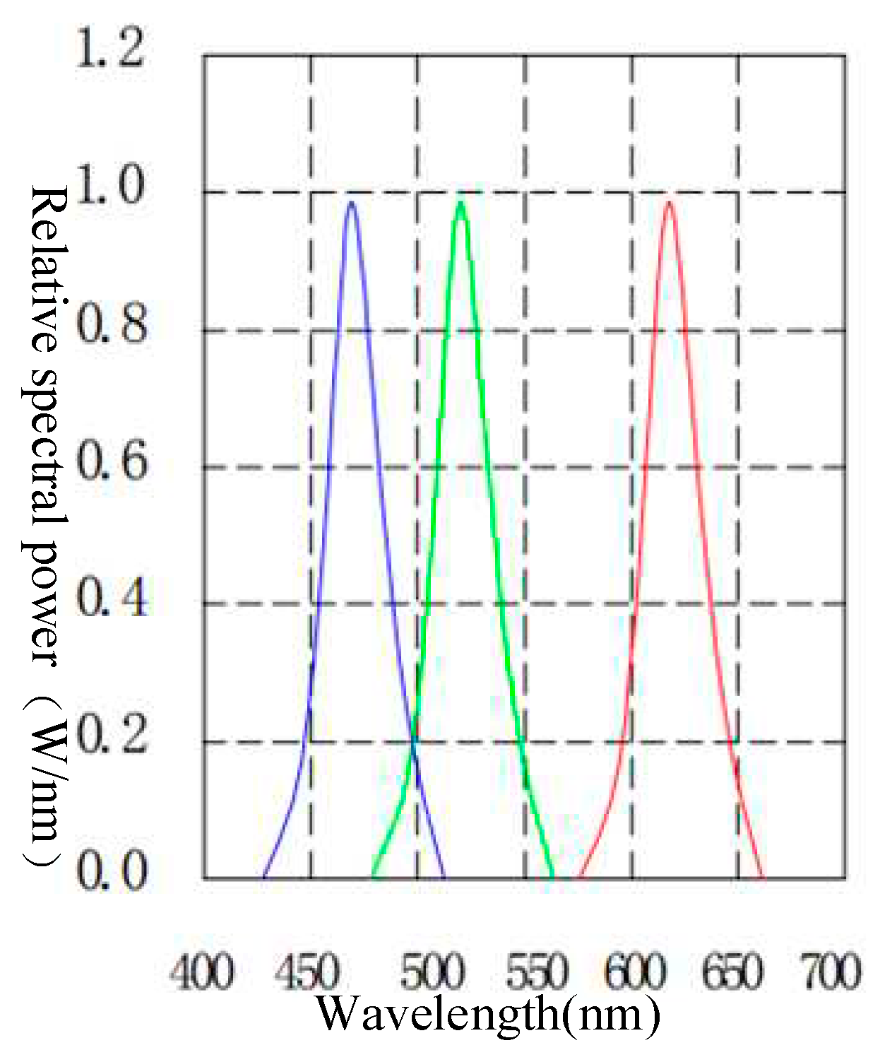 Preprints 80508 g006