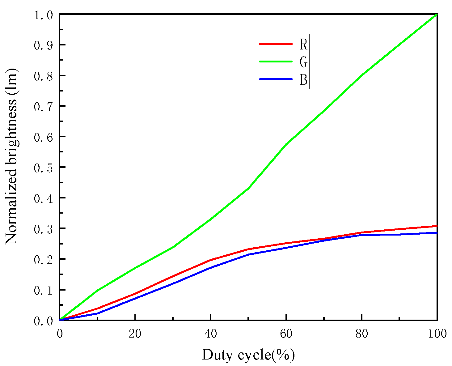 Preprints 80508 g007