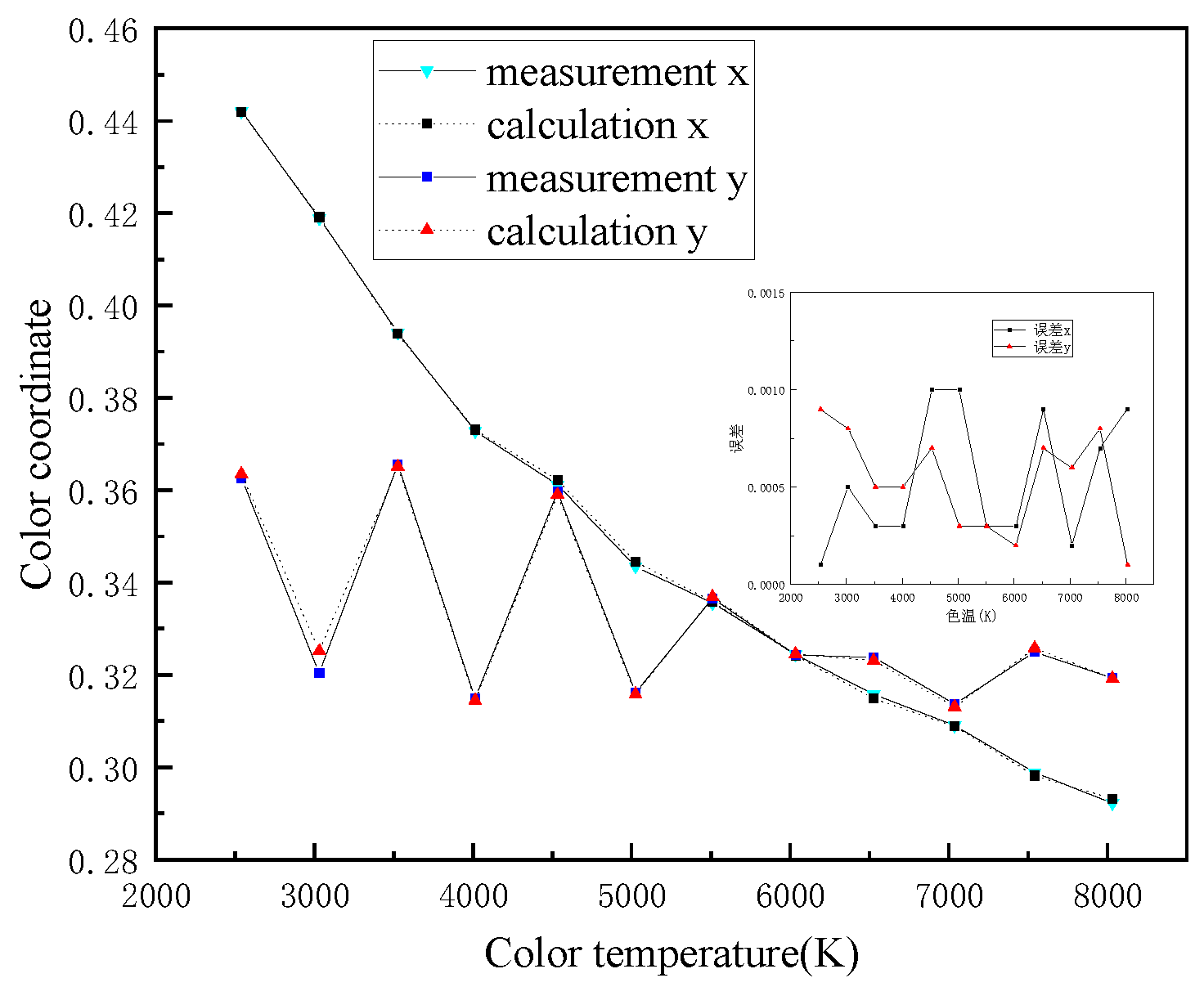 Preprints 80508 g010