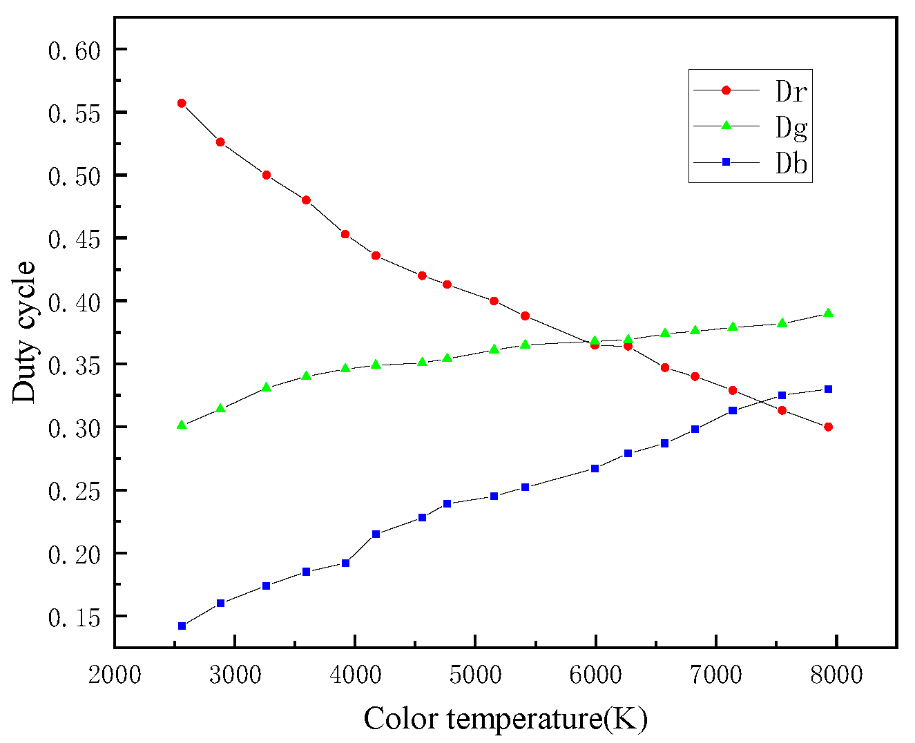 Preprints 80508 g011