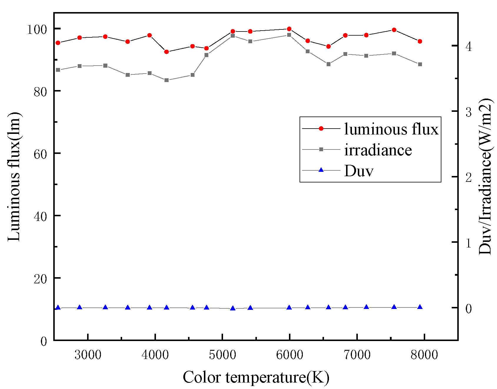 Preprints 80508 g012