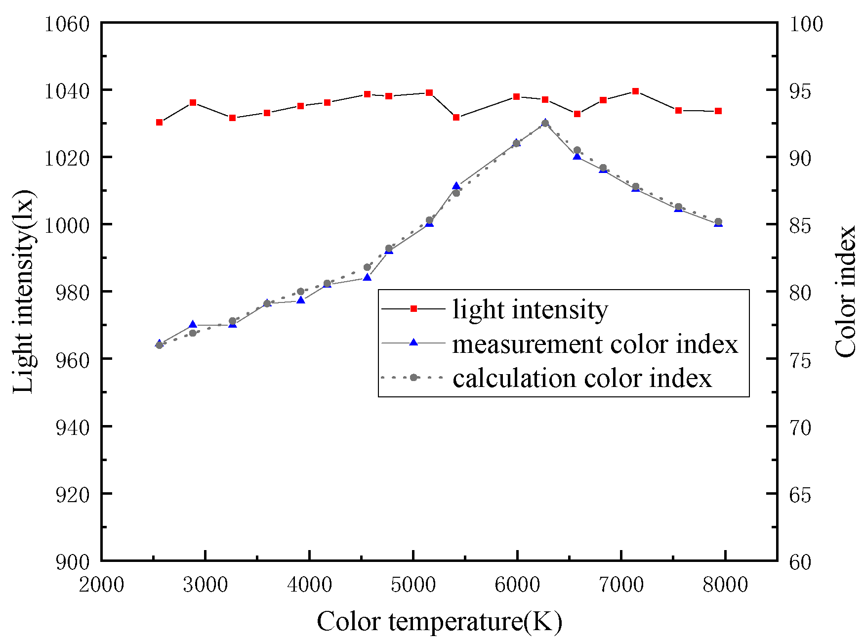 Preprints 80508 g013