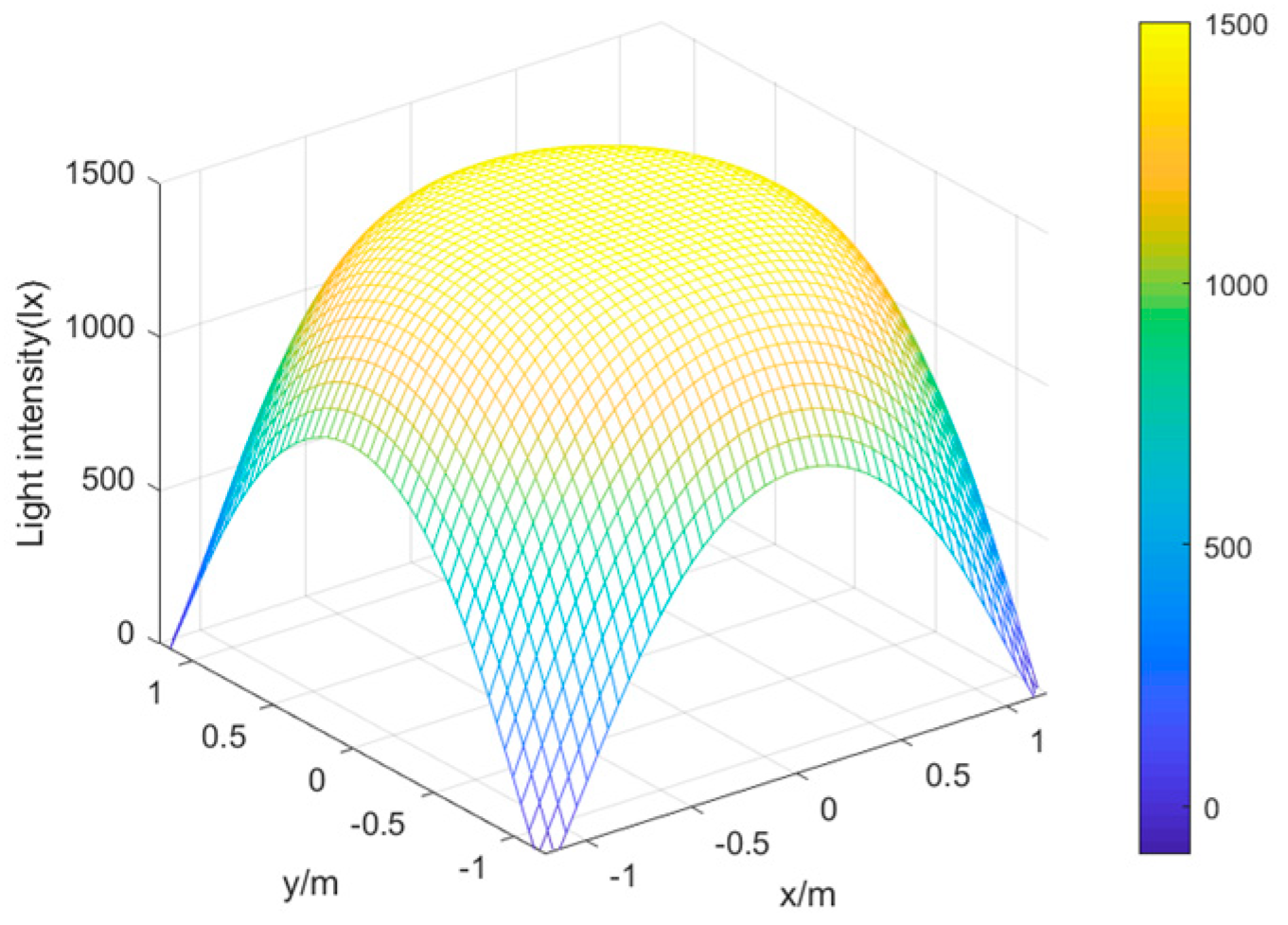 Preprints 80508 g015